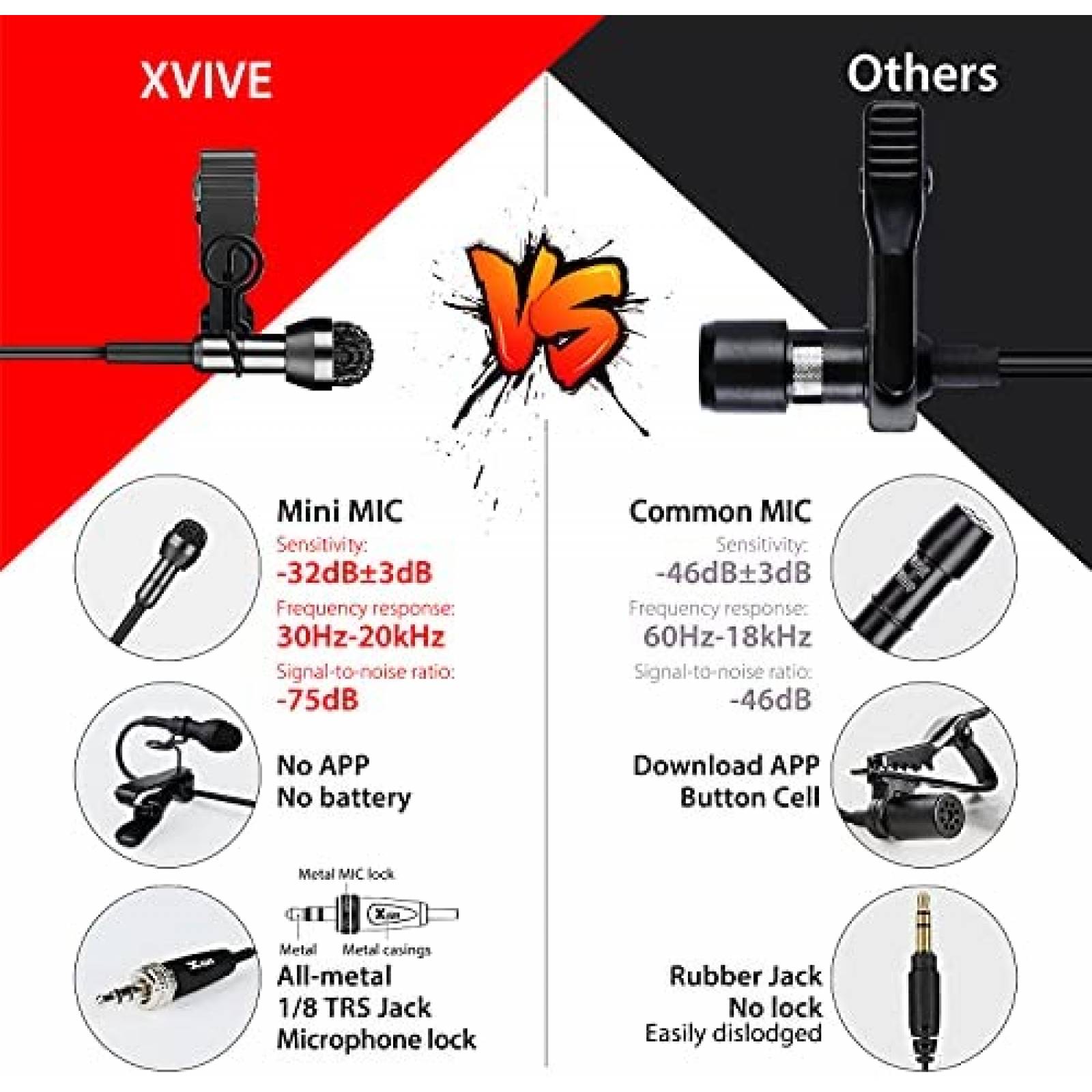 Microfono Lavalier Xvive Lv1 de Jack 3.5mm con Clip -Negro