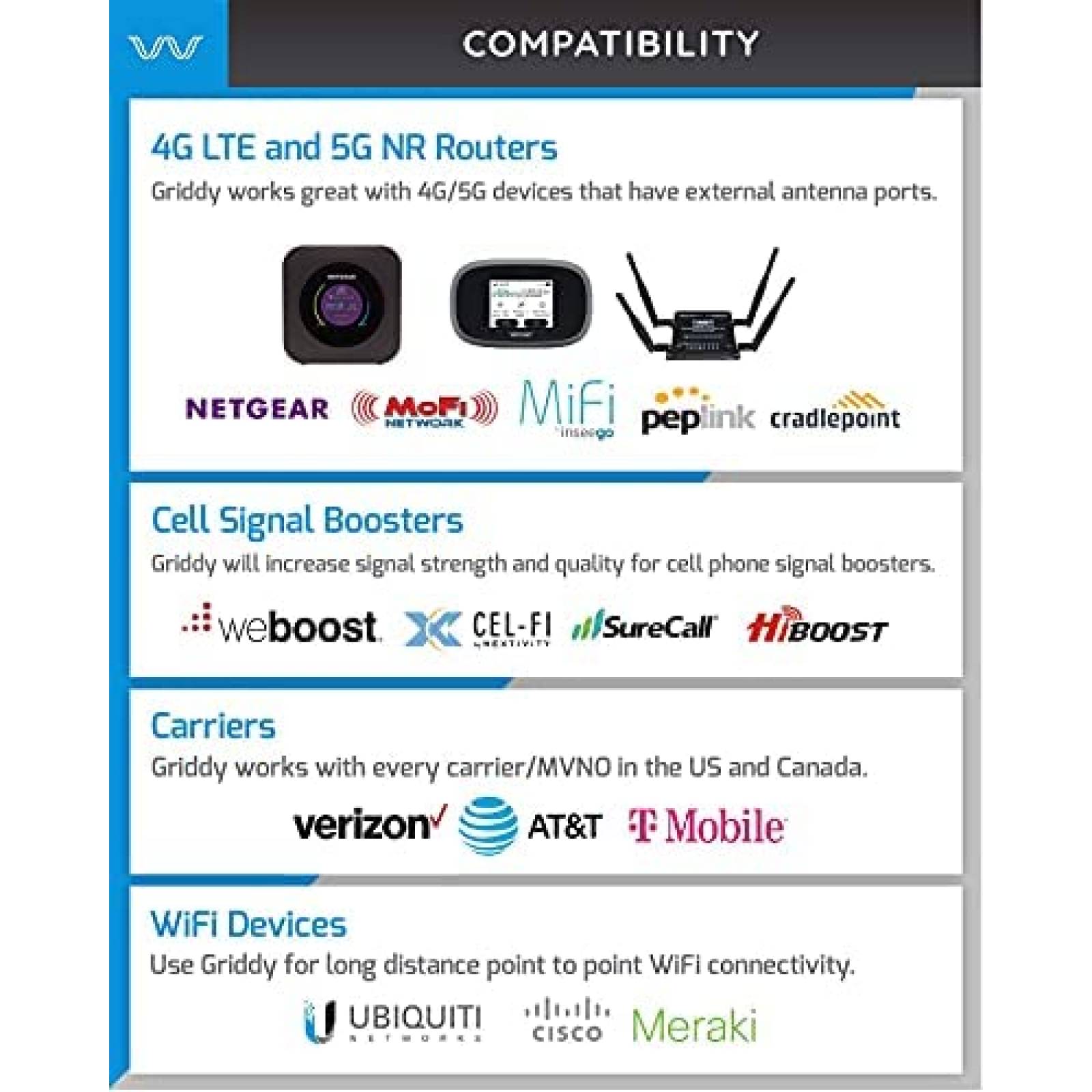 Kit Antena Parabolica Griddy 4G LTE 5G NR WiFi 600-6500 MHz