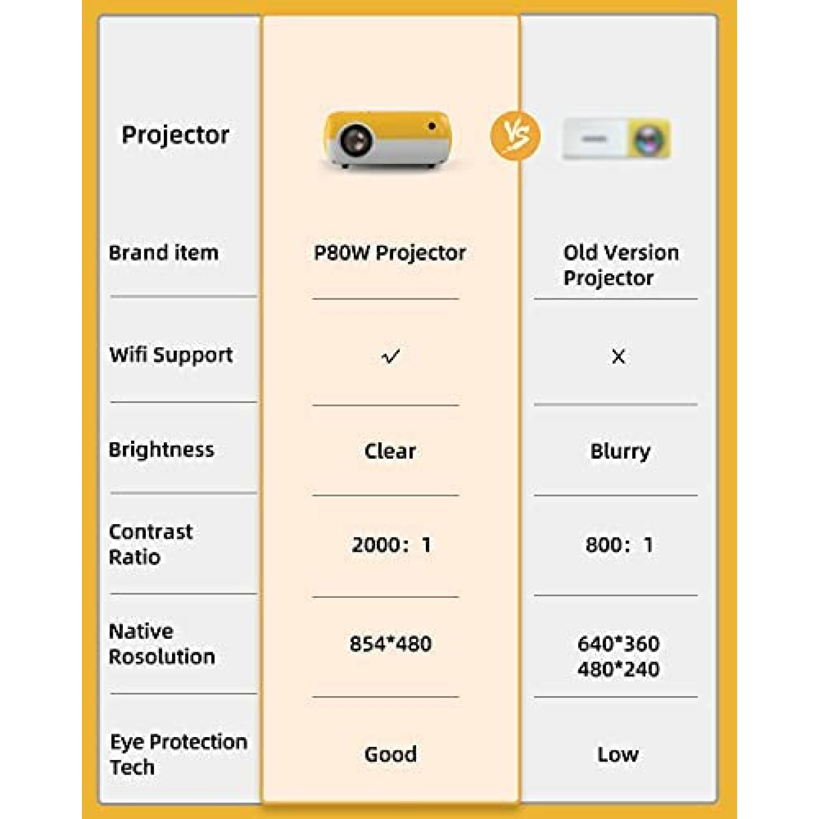  Mini proyector WiFi portátil – Salange 2023 Pico 1080P