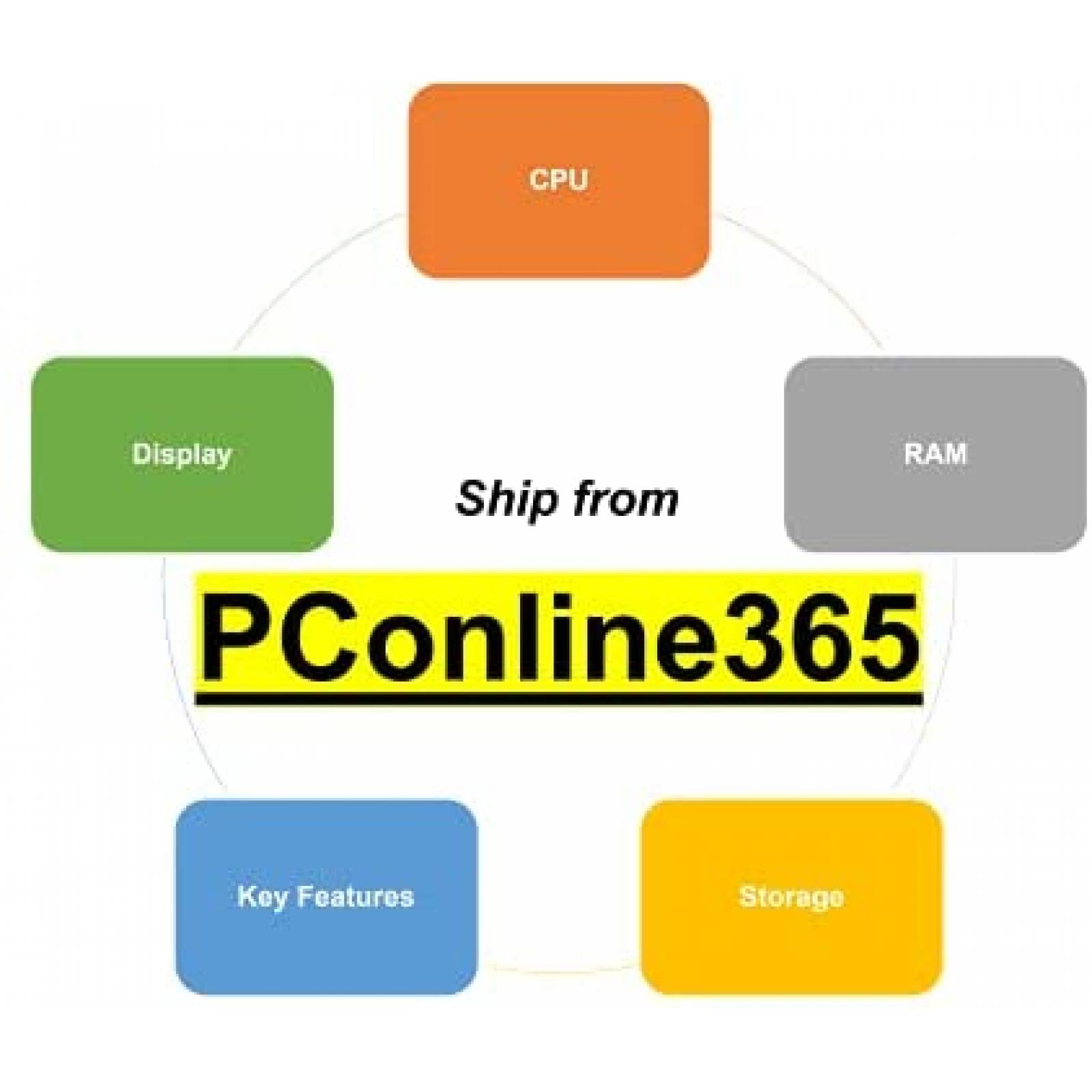 Laptop Lenovo Ideapad 5i Pro 16'' Core i5 8GB 1TB -Gris