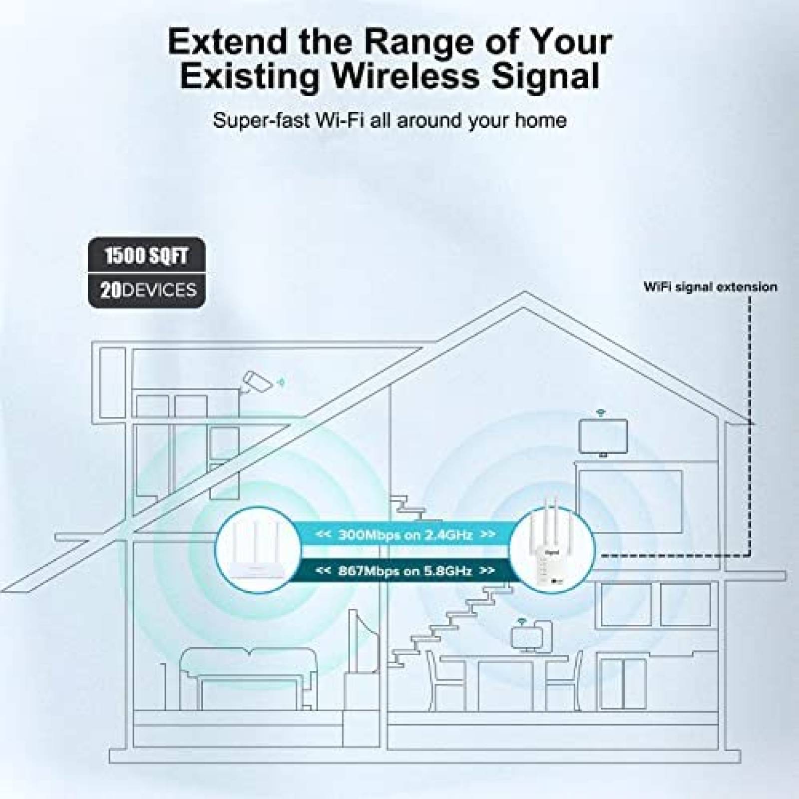 ExtensorWiFi Wodgreat de Hasta 1200MB con 2 Puertos Ethernet