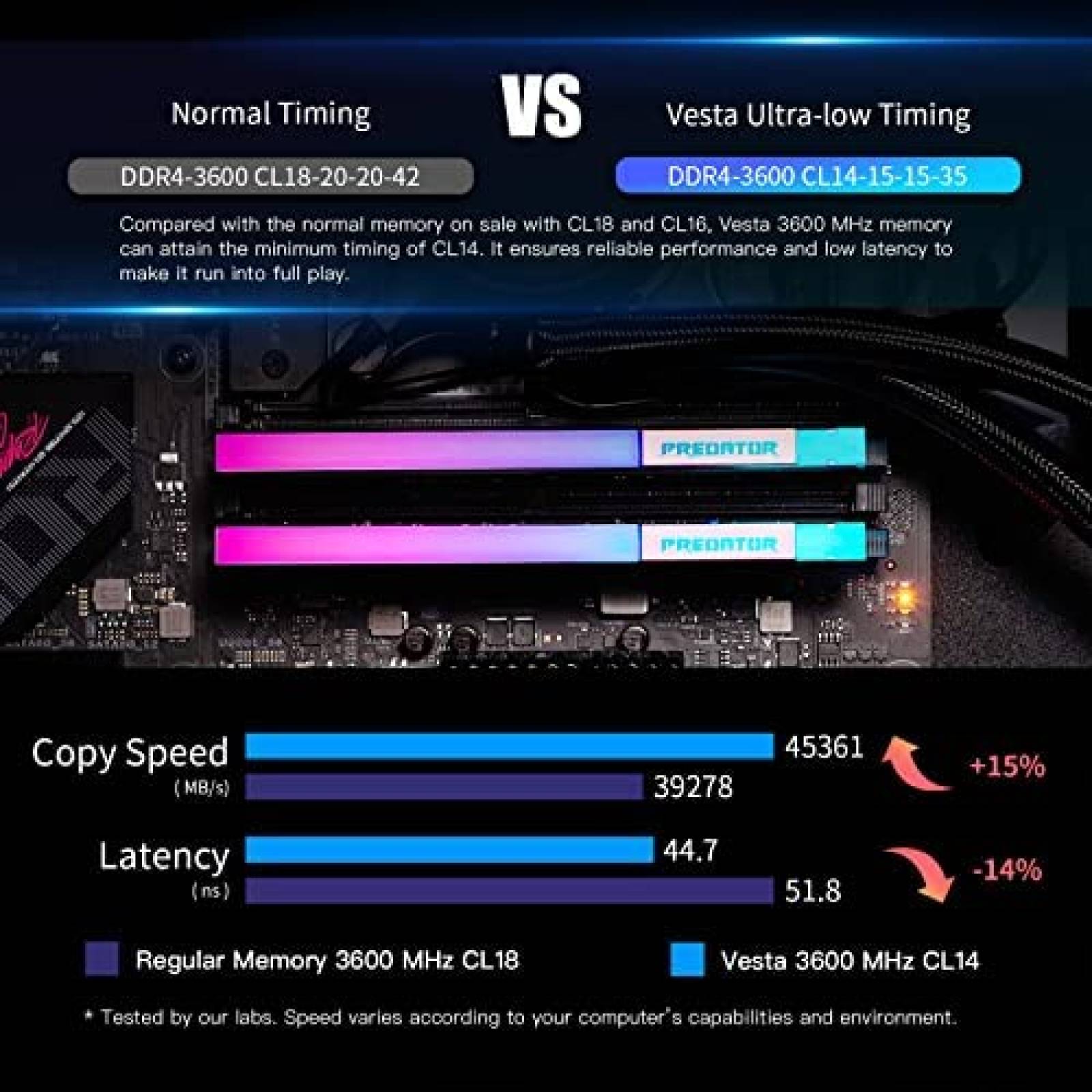 RAM RGB Acer Predator Vesta Gamer 32G 2pz 16GB DDR4 3200MHz