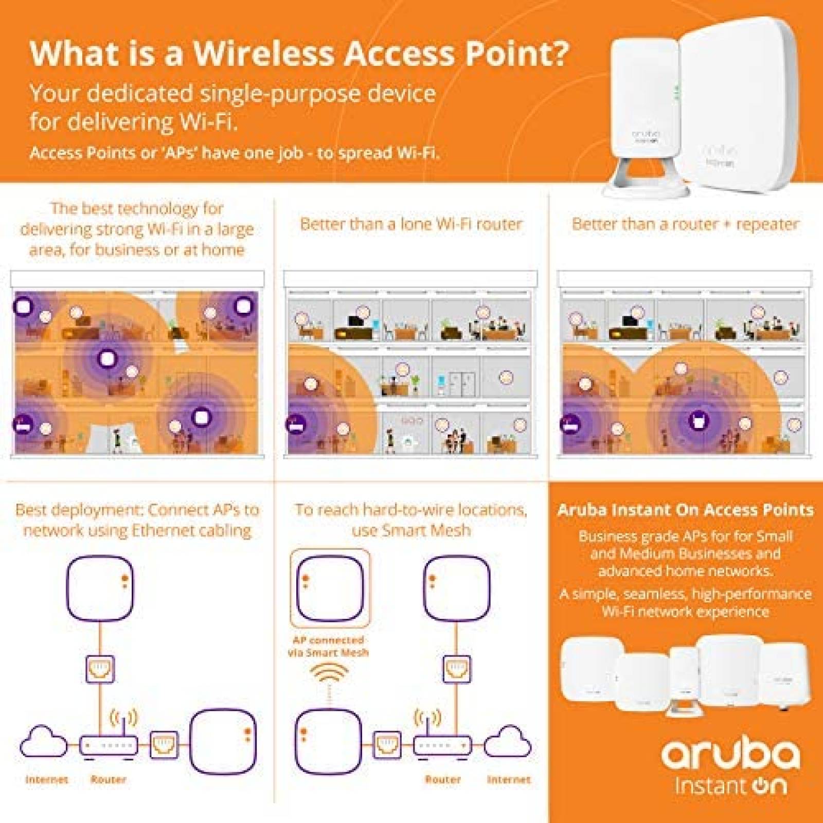 Access Point Aruba Paquete 5 Wi-Fi 6 802.11ax Doble Banda
