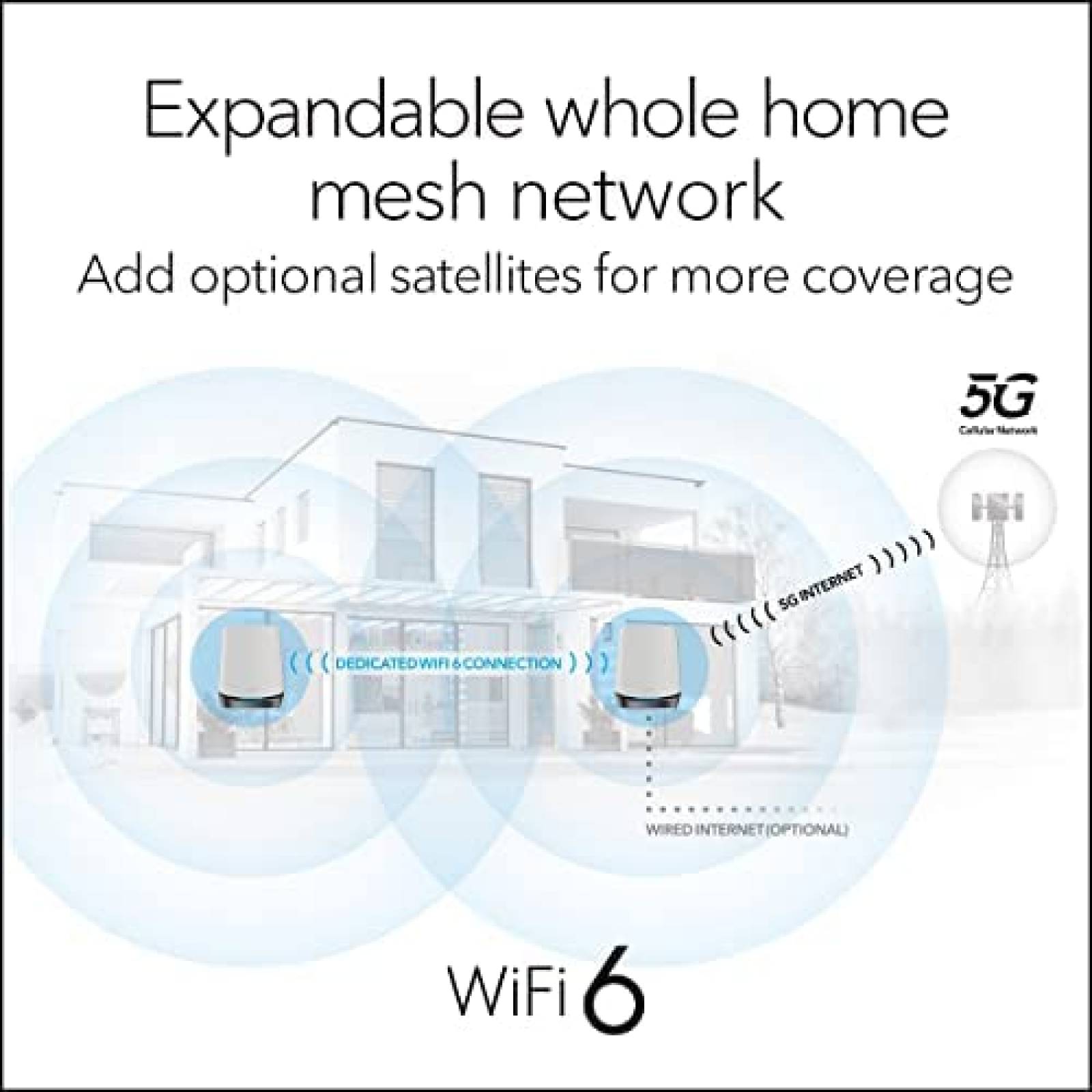 Router NETGEAR 5G Punto De Acceso Movil Tribanda -Blanco