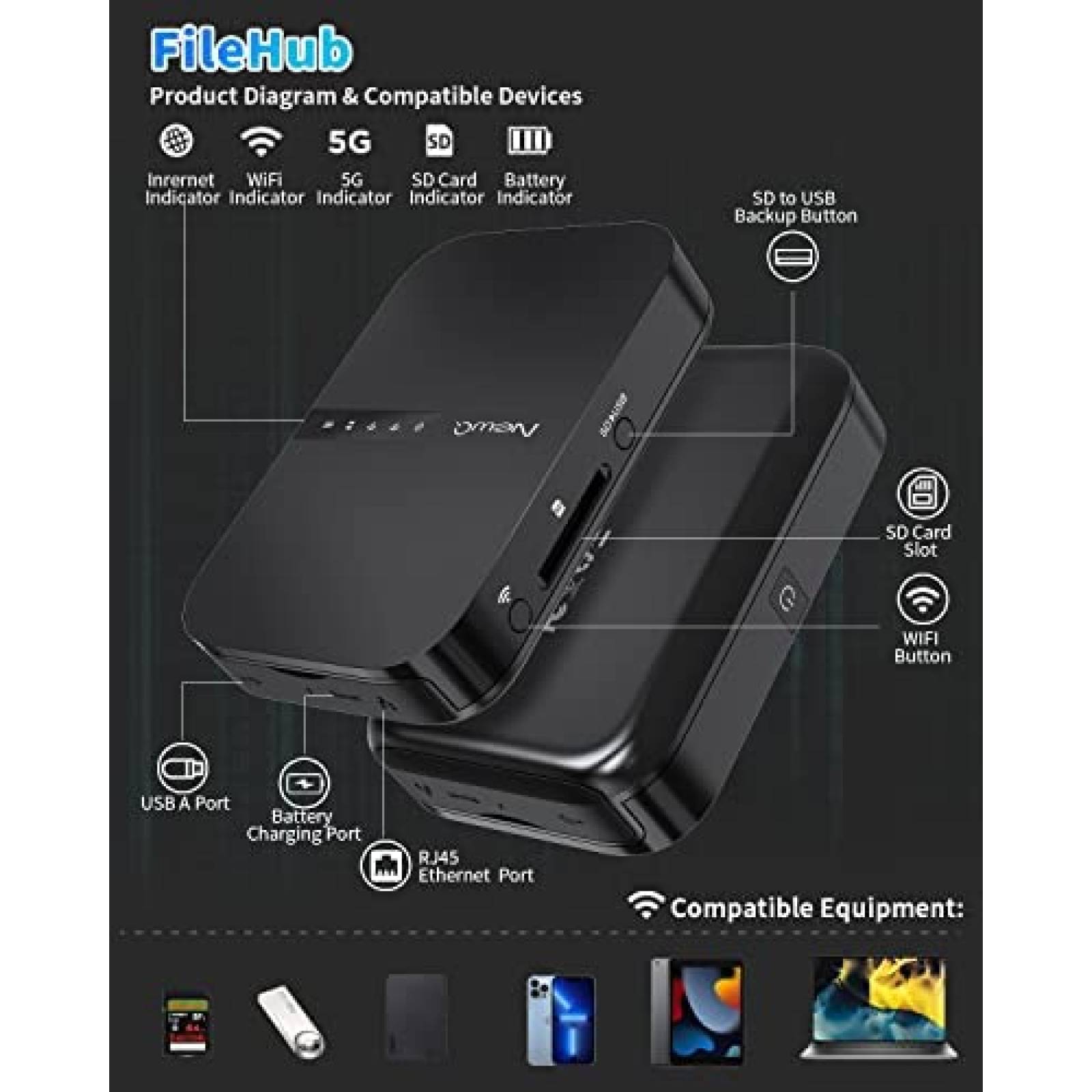 Disco Duro Portatil NEWQ Mini Extensor WIFI Lector SD