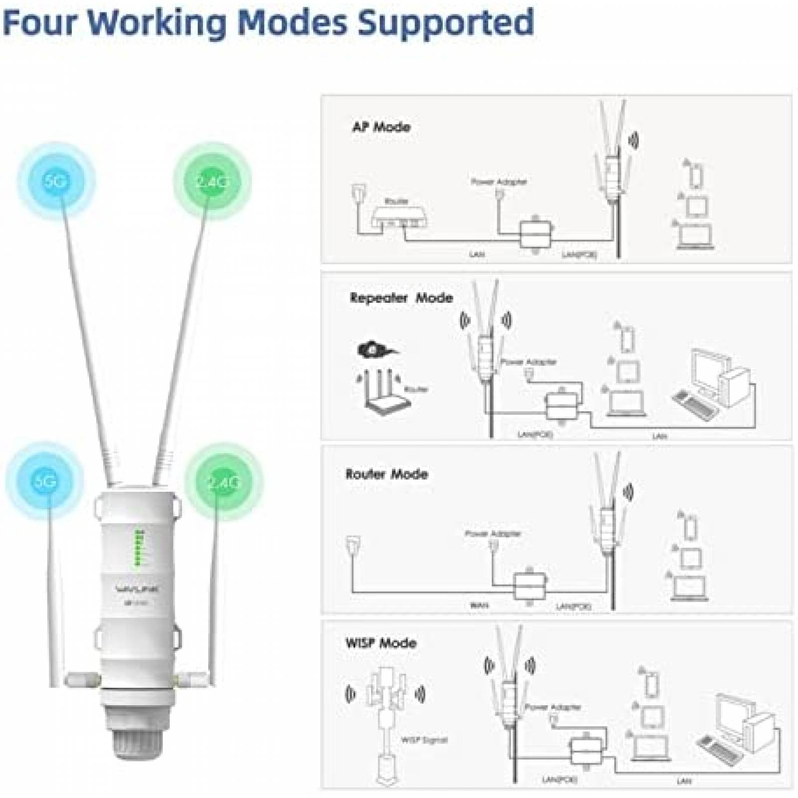 Router WAVLINK AC1200 1200 Mbps 802.11 5Ghz 2.4 Ghz -Blanco