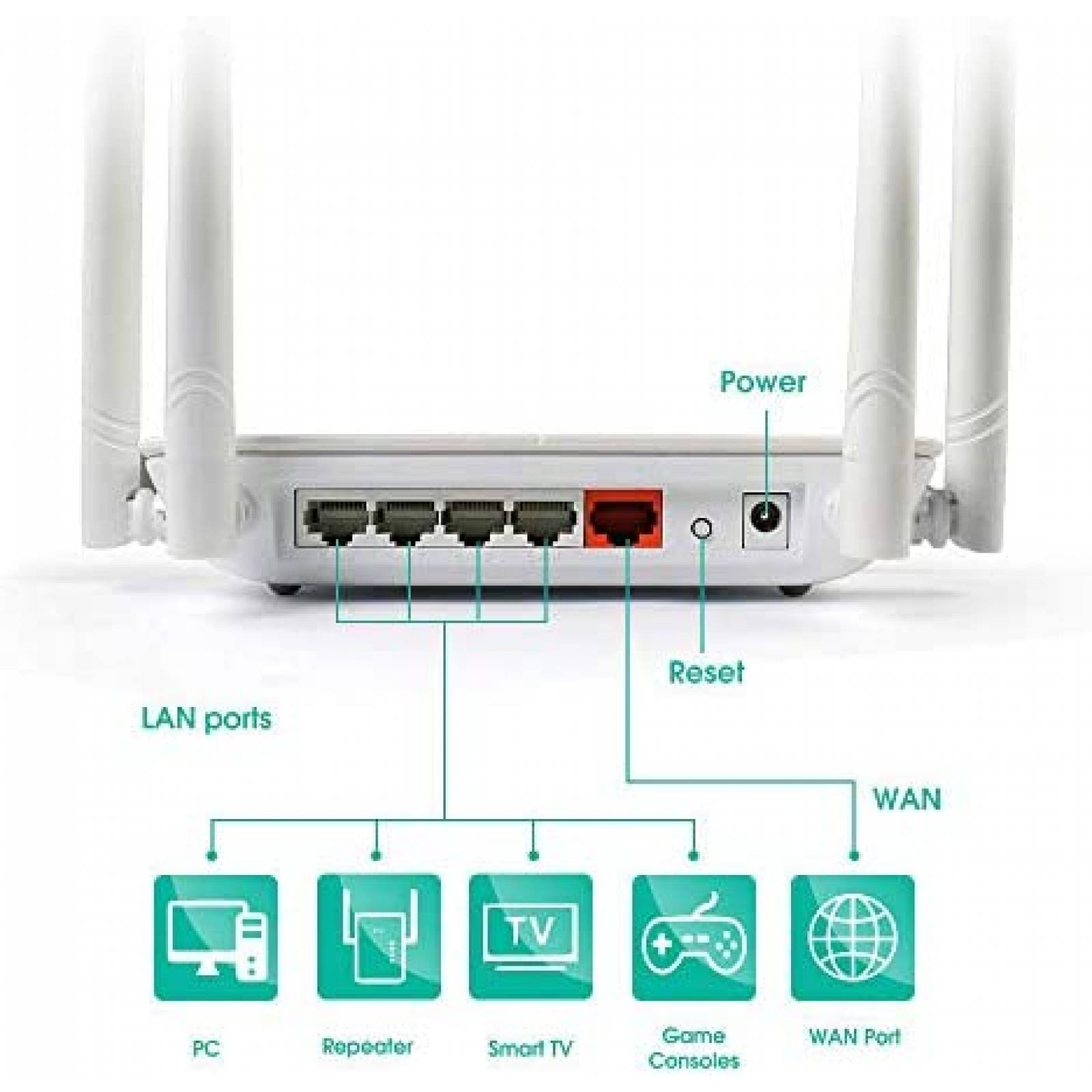 Router WAVLINK AC1200 1200 Mbps 802.11 5Ghz 2.4 Ghz -Blanco