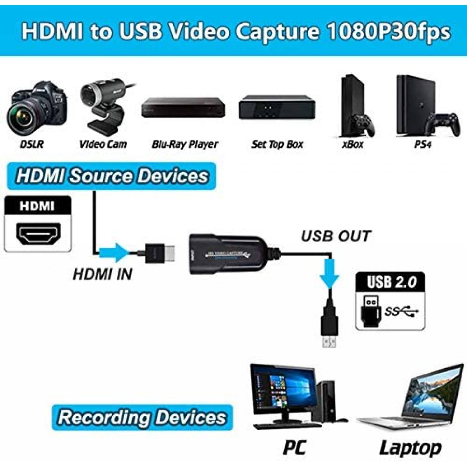 Tarjeta captura video Wiistar HDMI USB 1080p 30fps -Negro