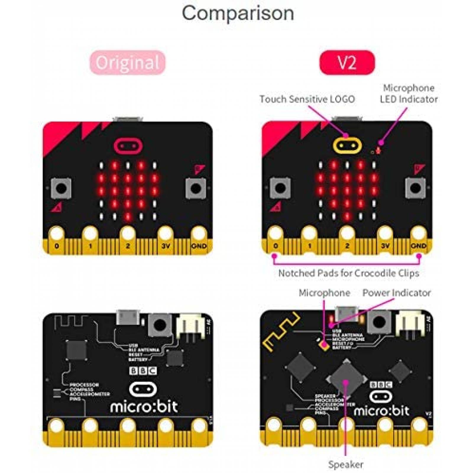 Kit PC de Placa Única BBC Micro:bit V2 Go c/Cable y Baterías