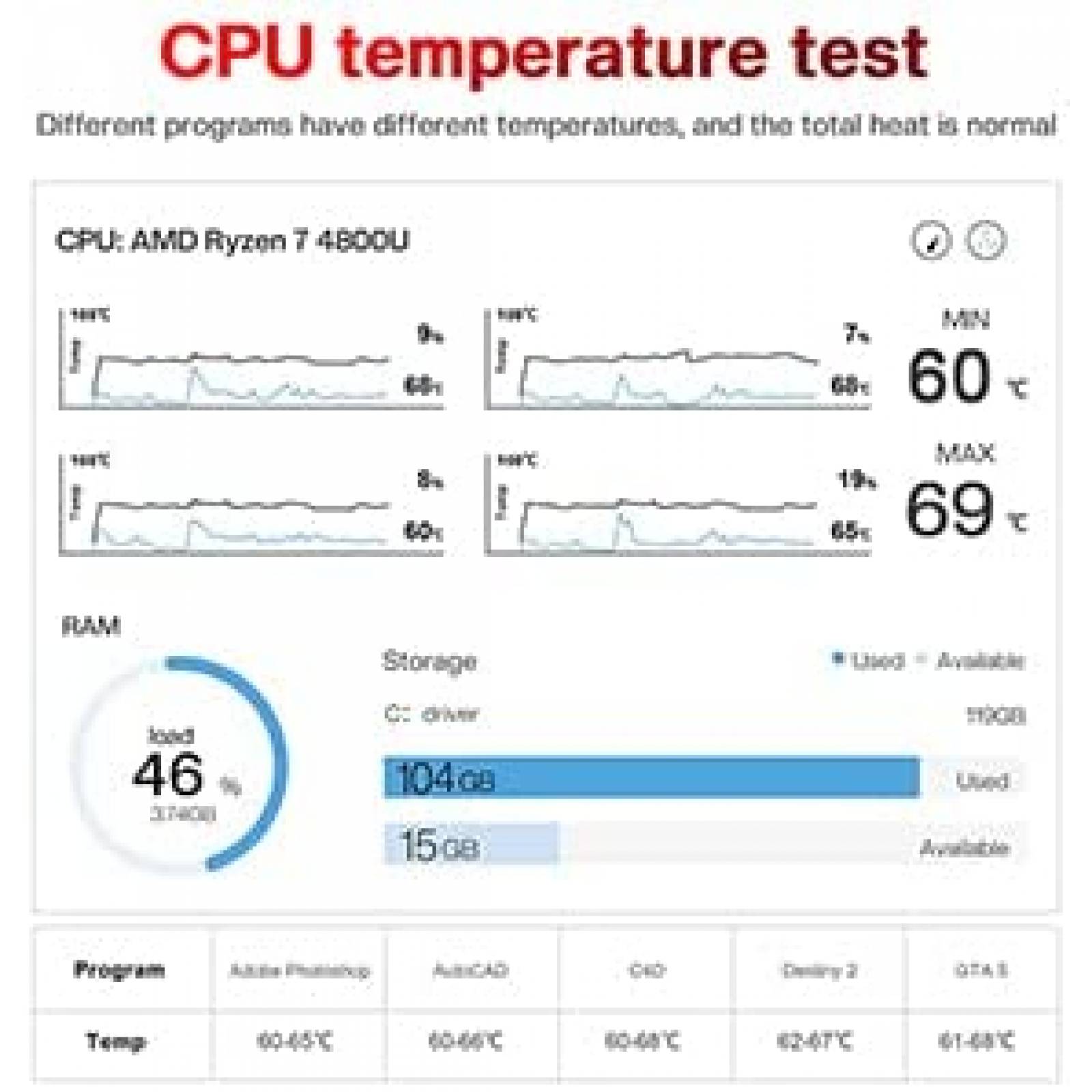 Mini PC Beelink SER Ryzen 7 4700 16GB 500 GB W11 Pro -Negro