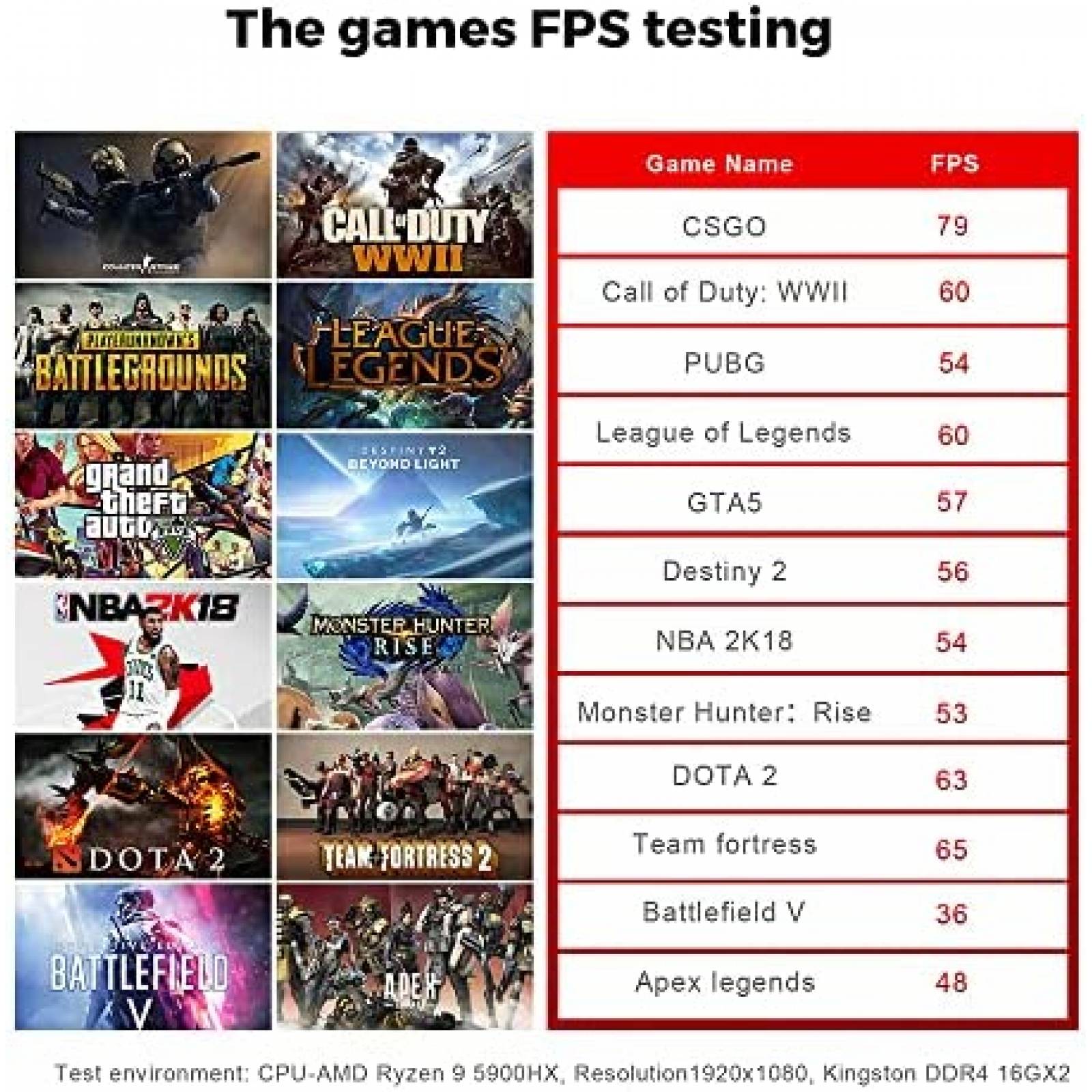 Mini PC Beelink GTR5 Ryzen 9 5900HX 32GB 500GB -Negro