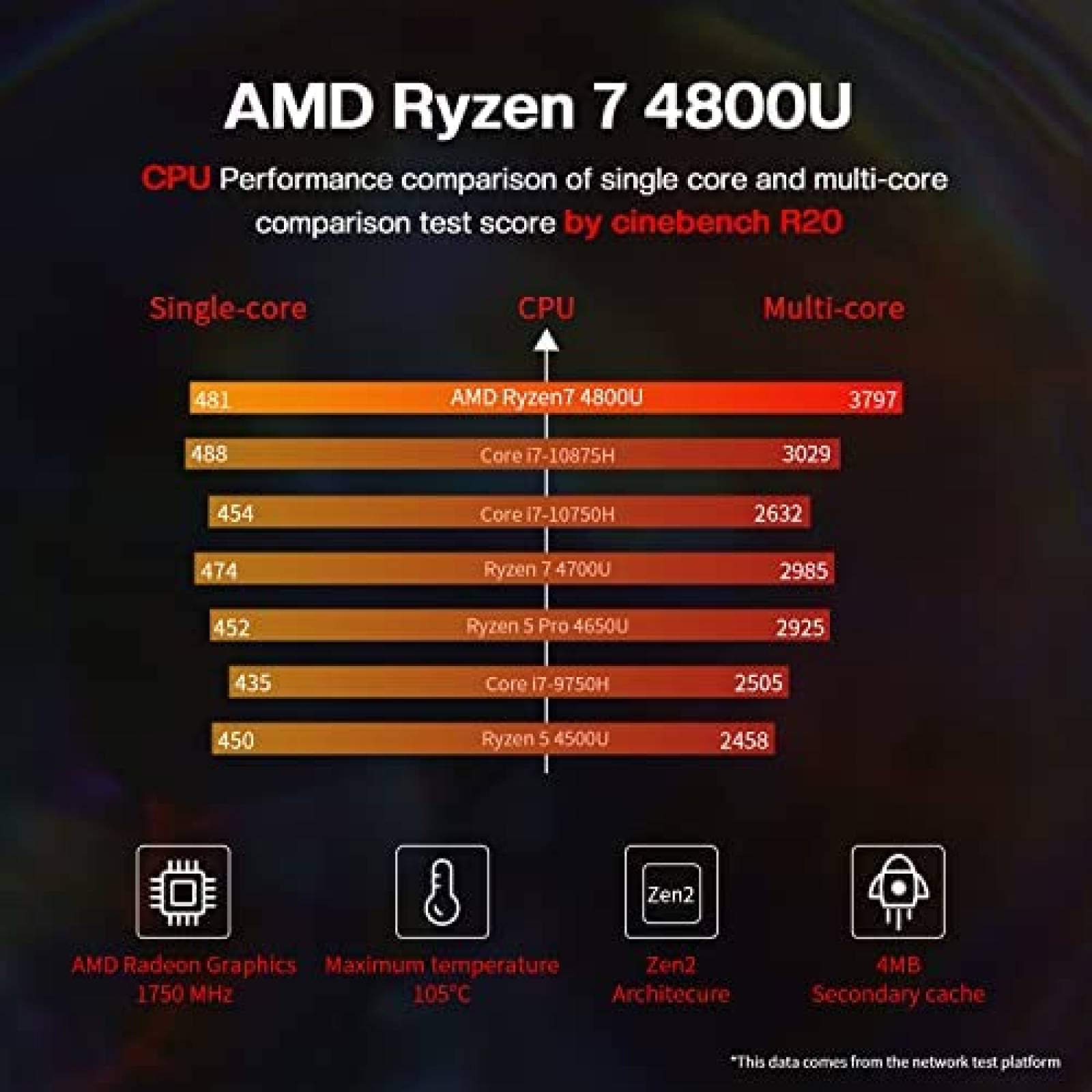 Mini PC Beelink SER4 Ryzen 7 4800U 16GB 500GB -Negro