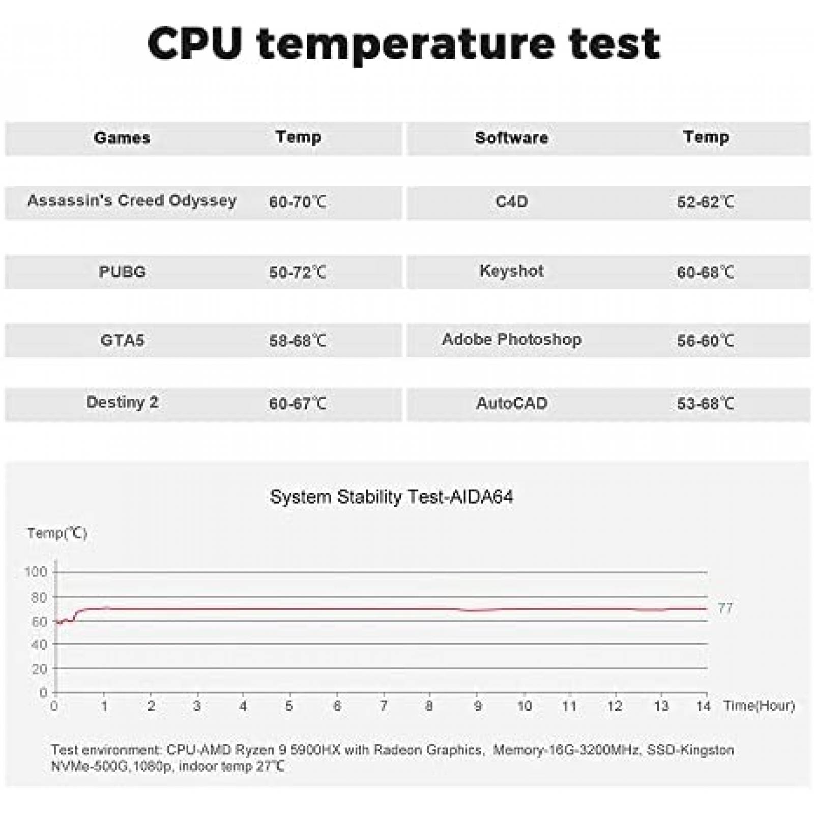 Mini PC Gamer CUK Stratus Ryzen 9 64GB 1 TB RTX 3080 -Negro