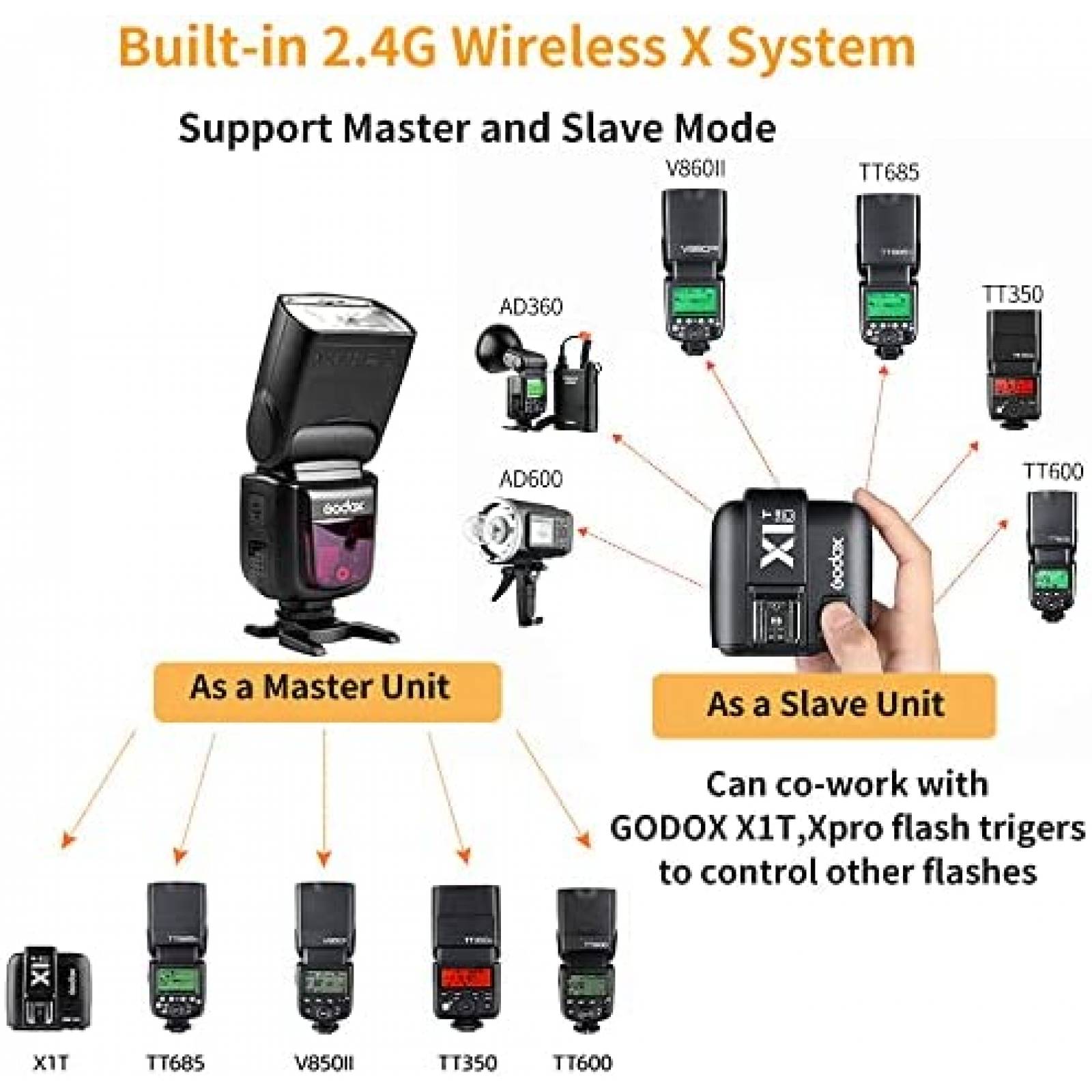 Flash de Camara Godox V860II-S Sincronizacion Alta Velocidad