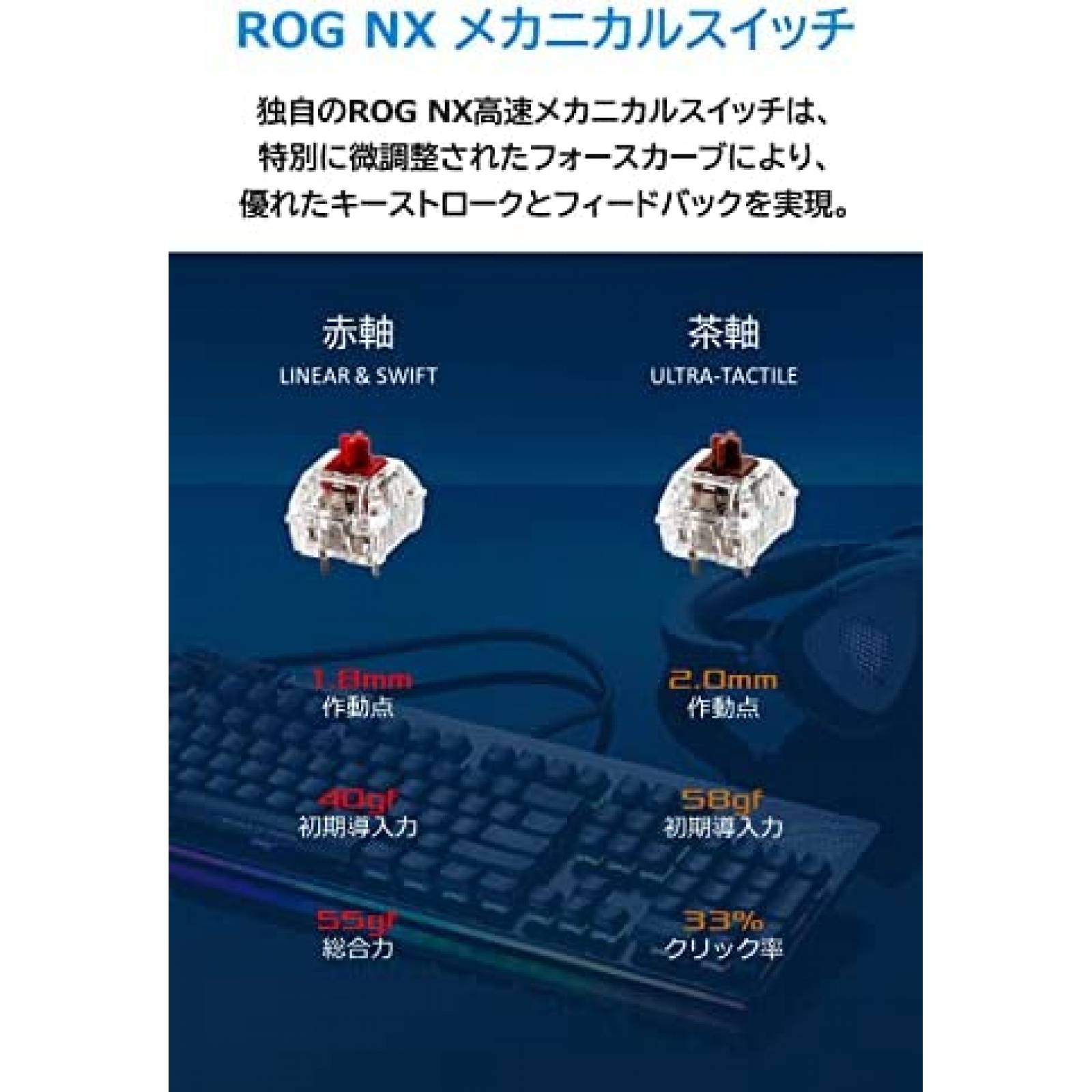 Teclado Gamer Asus ROG Strix Flare II Animate NX Red Switch