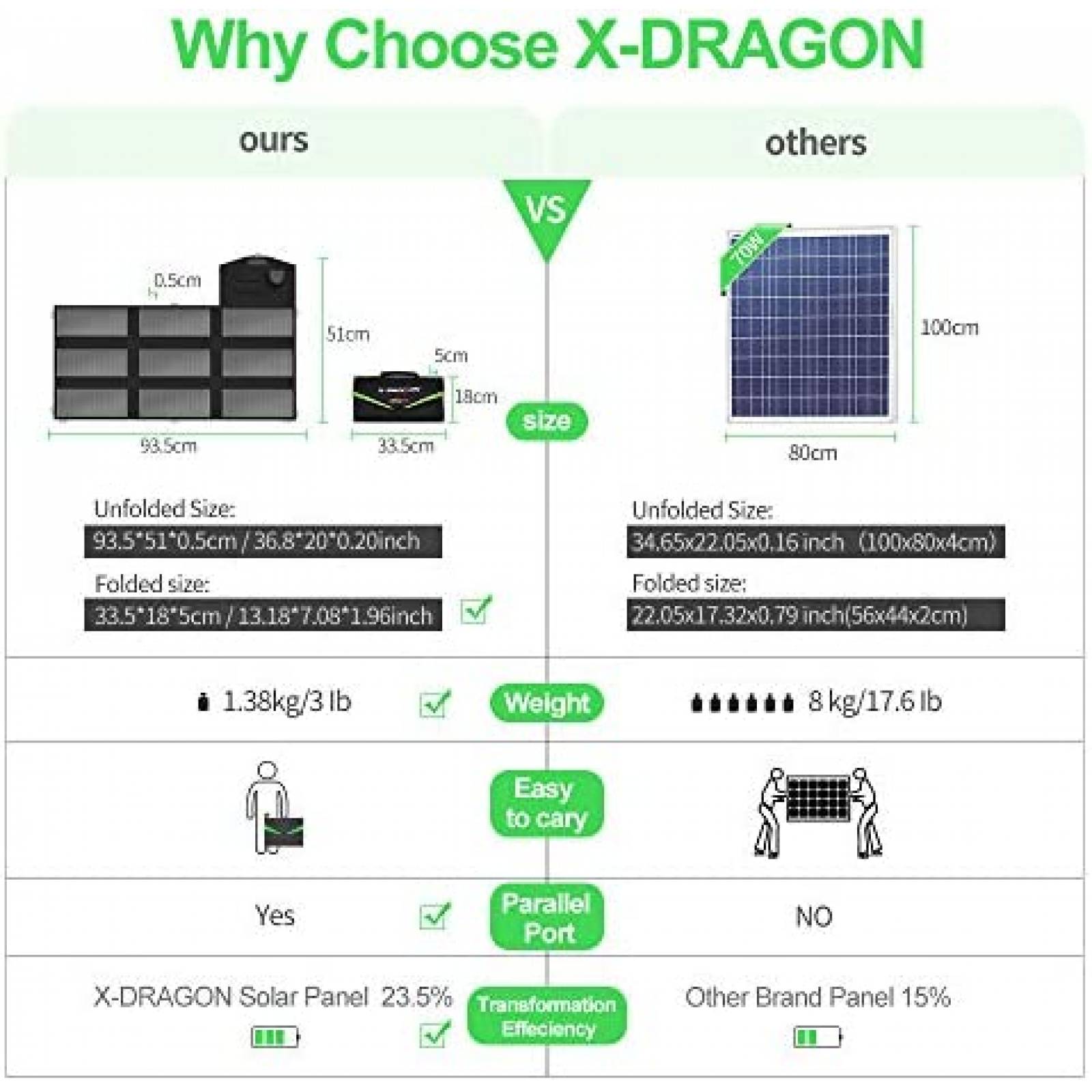Cargador Solar X-DRAGON Portátil 70W 18V Ajustable -Negro