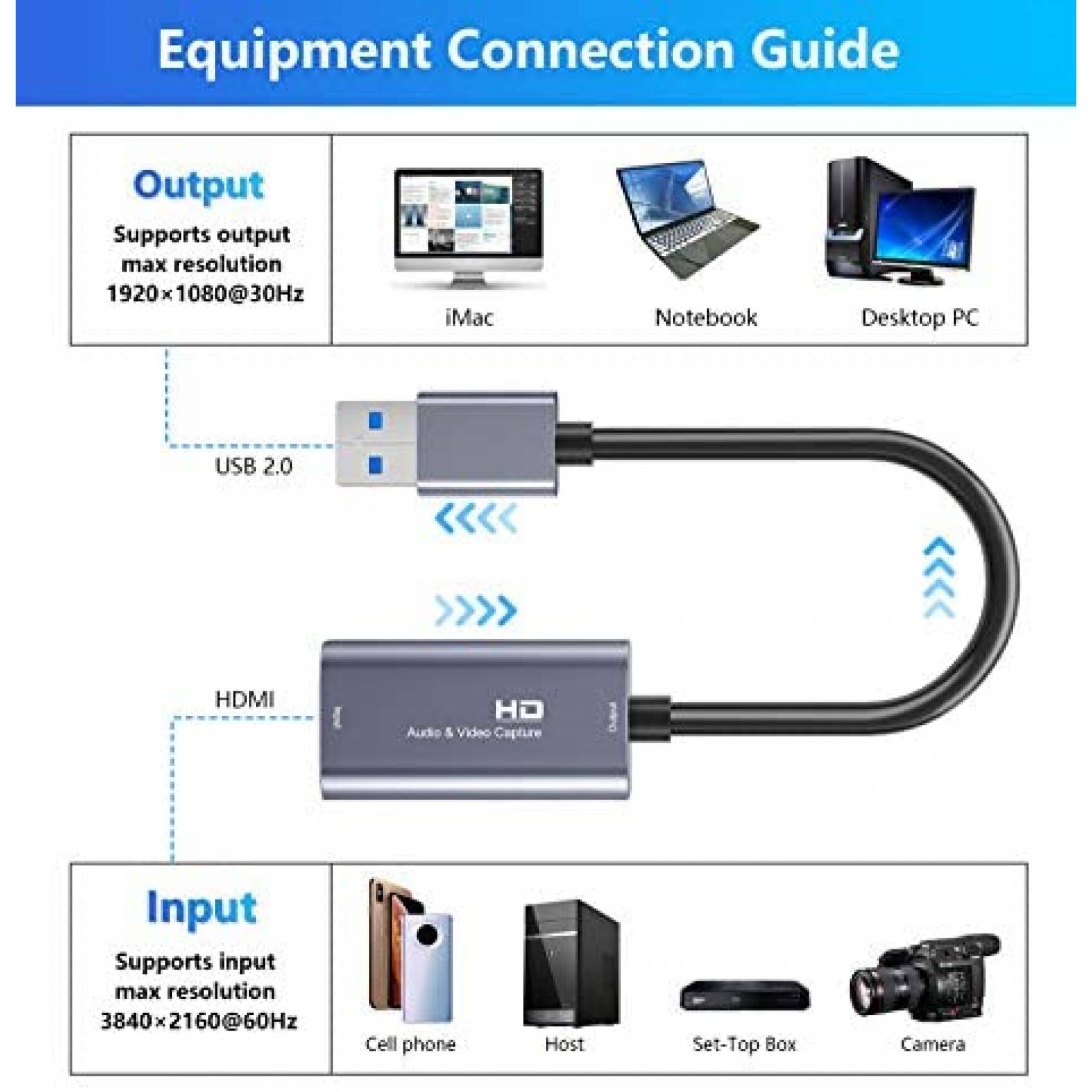 Cable PIHEN Capturador de Video USB a HDMI 1080P -Plata
