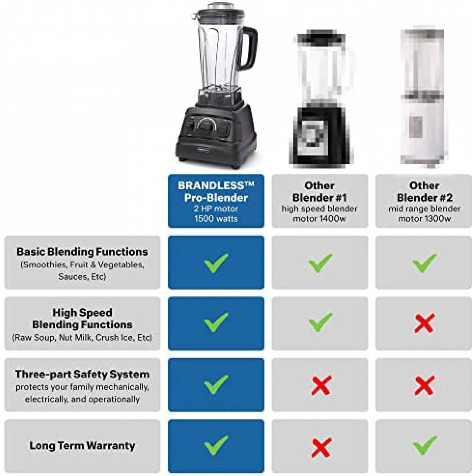 Licuadora Profesional Brandless de 9 Vel. Cap. 64 Oz. -Negro