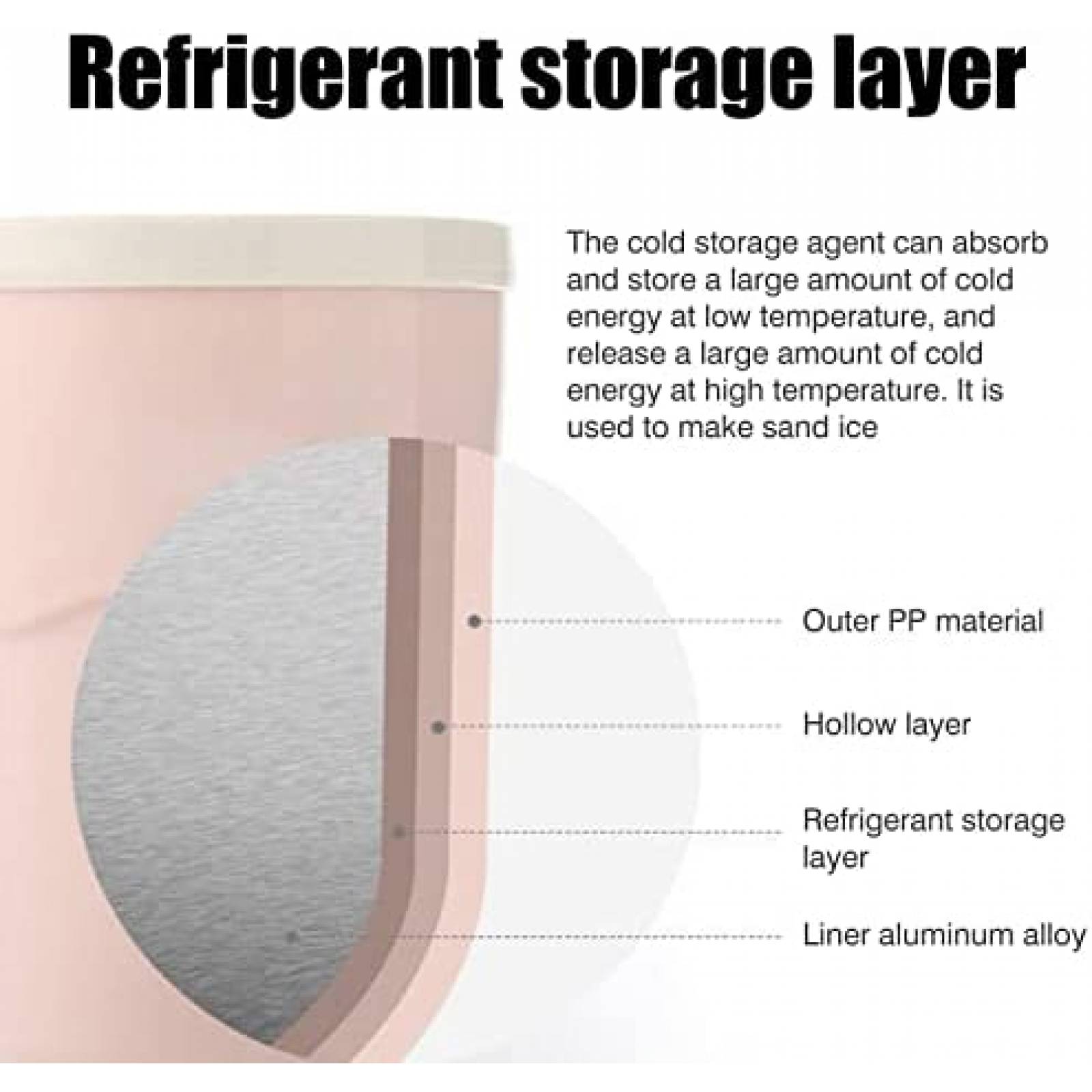 Vaso Magico WAITLOVER Para Slushy Batidos Rapidos -Naranja