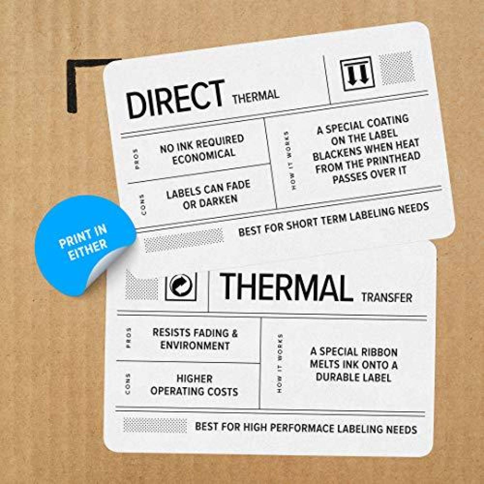 Impresora ZEBRA GK420t 203DPI USB/Ethernet -Negro