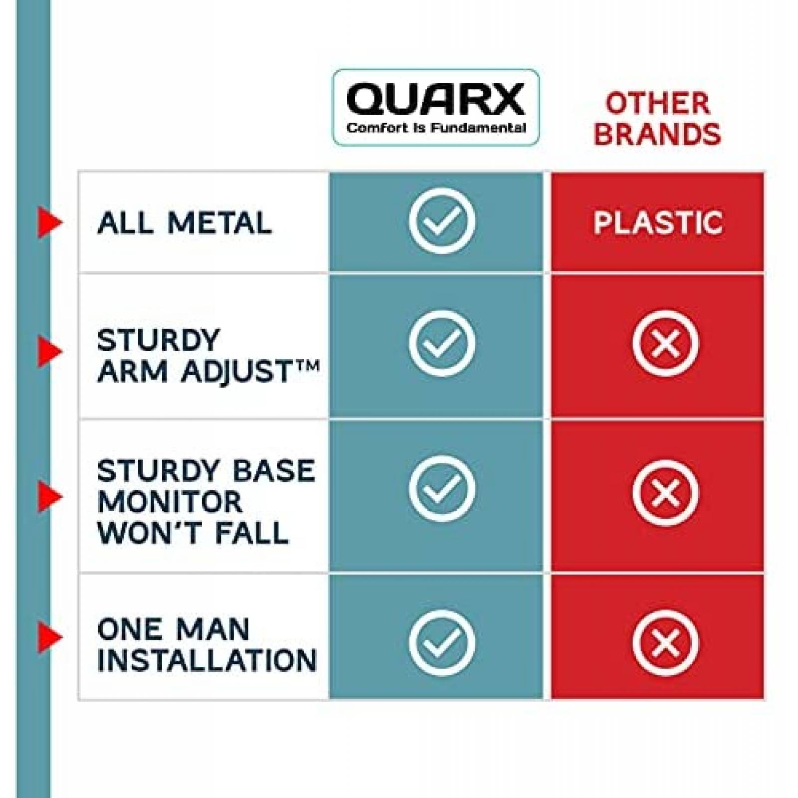 Soporte monitor Quarx Dual brazo 32" dos monitores Negro