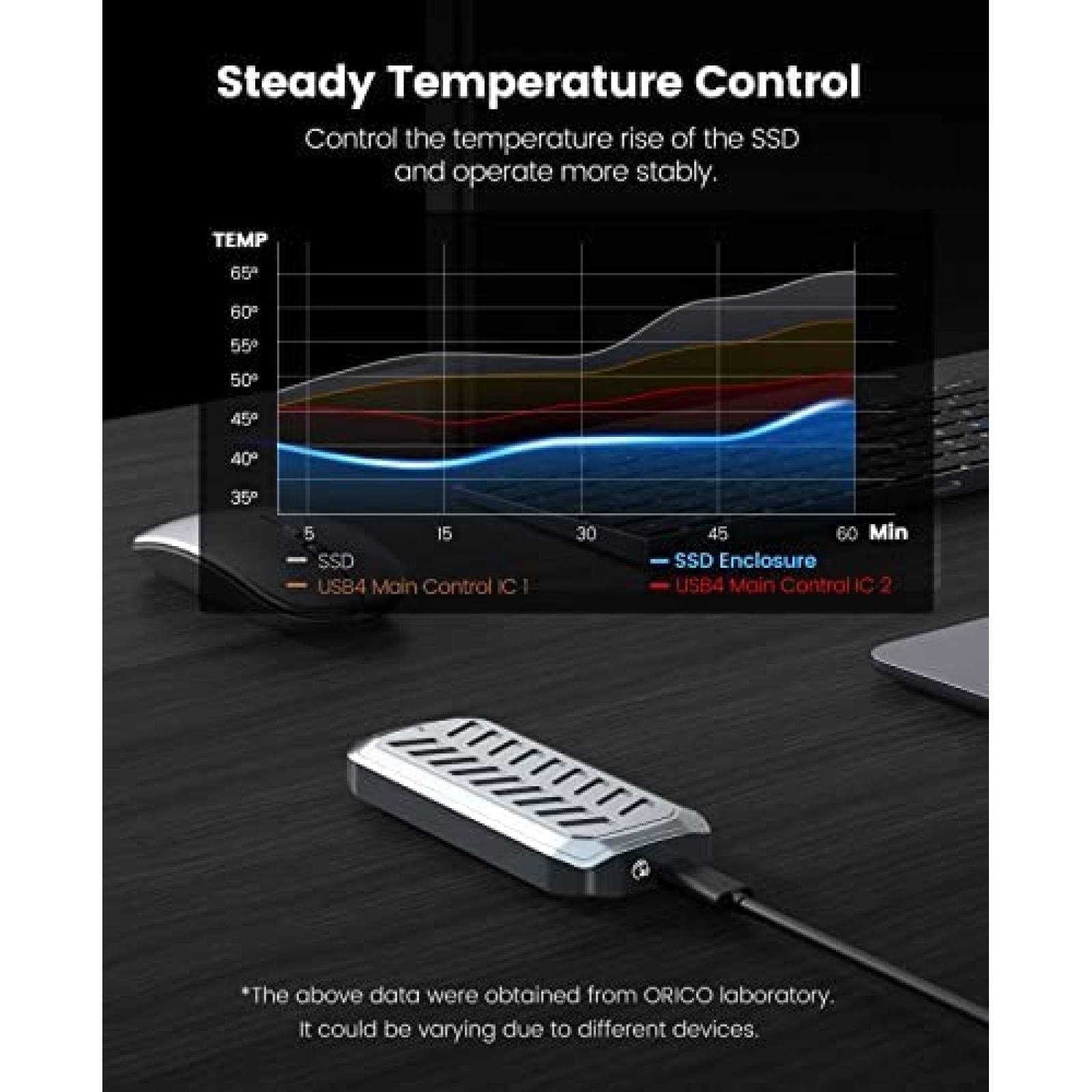 Caja SSD ORICO M2V02 de 2TB USB4.0 40Gbps USB3.1 Gen2