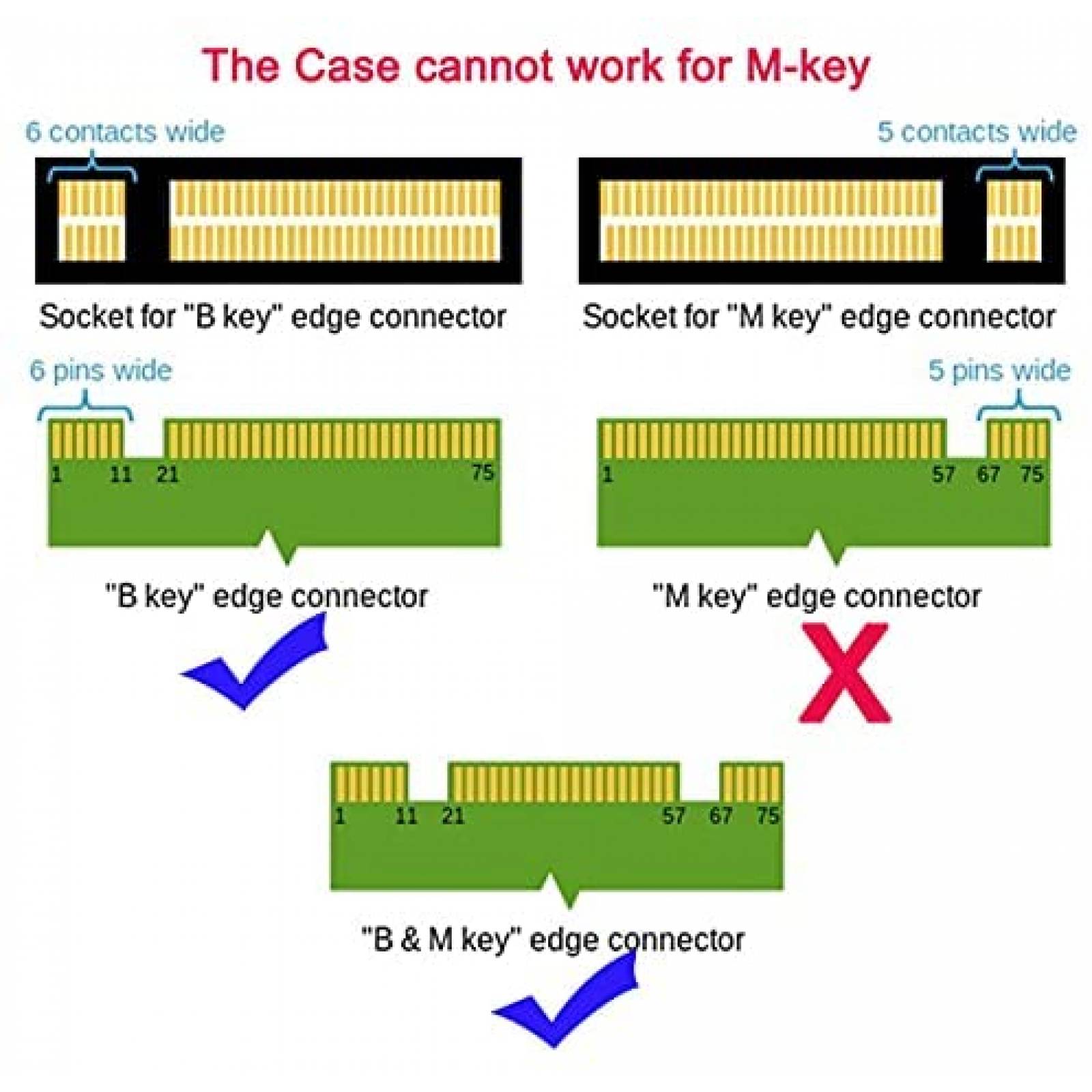 Adaptador PCBA NFHK Mini PCI- E 2 en 1 SSD a SATA 3.0 -Verde