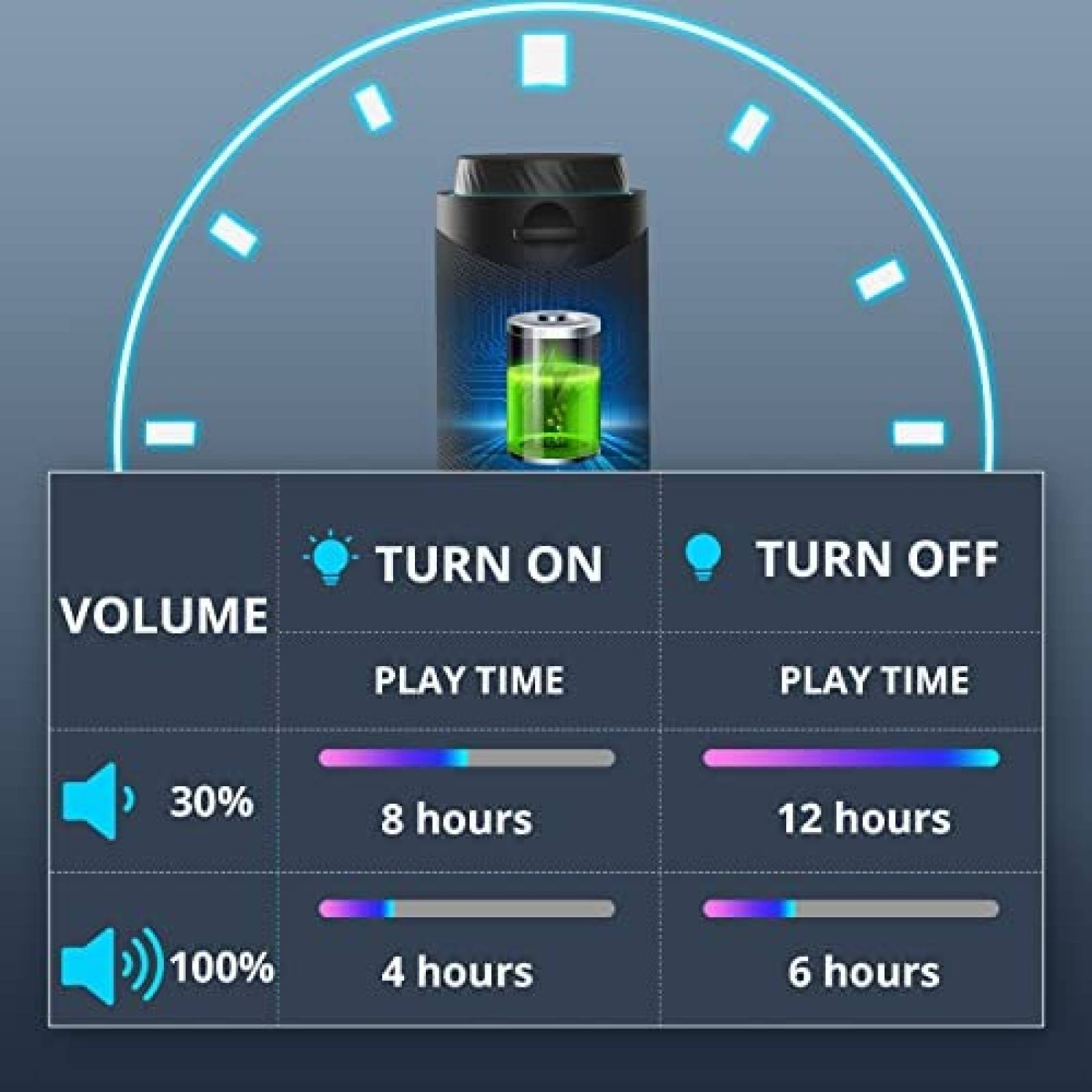 Bocina Portatil Tronsmart T7 Bluetooth 5.3 IPX7 -Negro