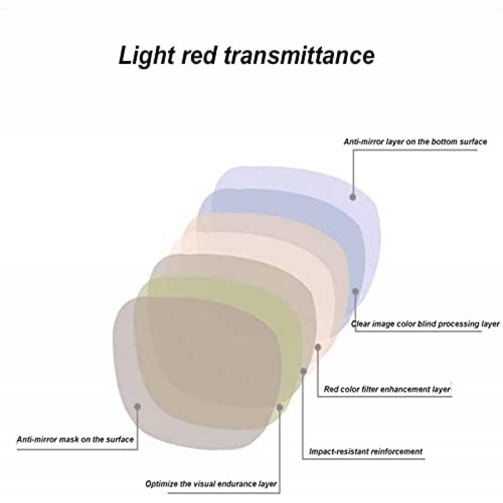 Kit Lentes para Daltonismo Tvindkirdod con Estuche -Negro
