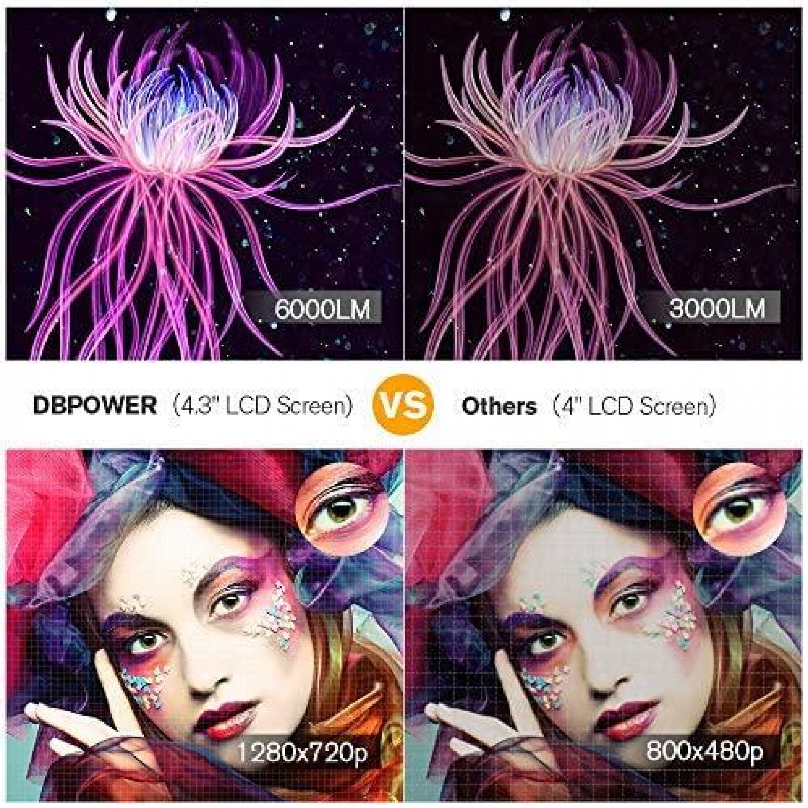 Proyector DBPOWER Mini Montable de 6000 Lumenes -Blanco