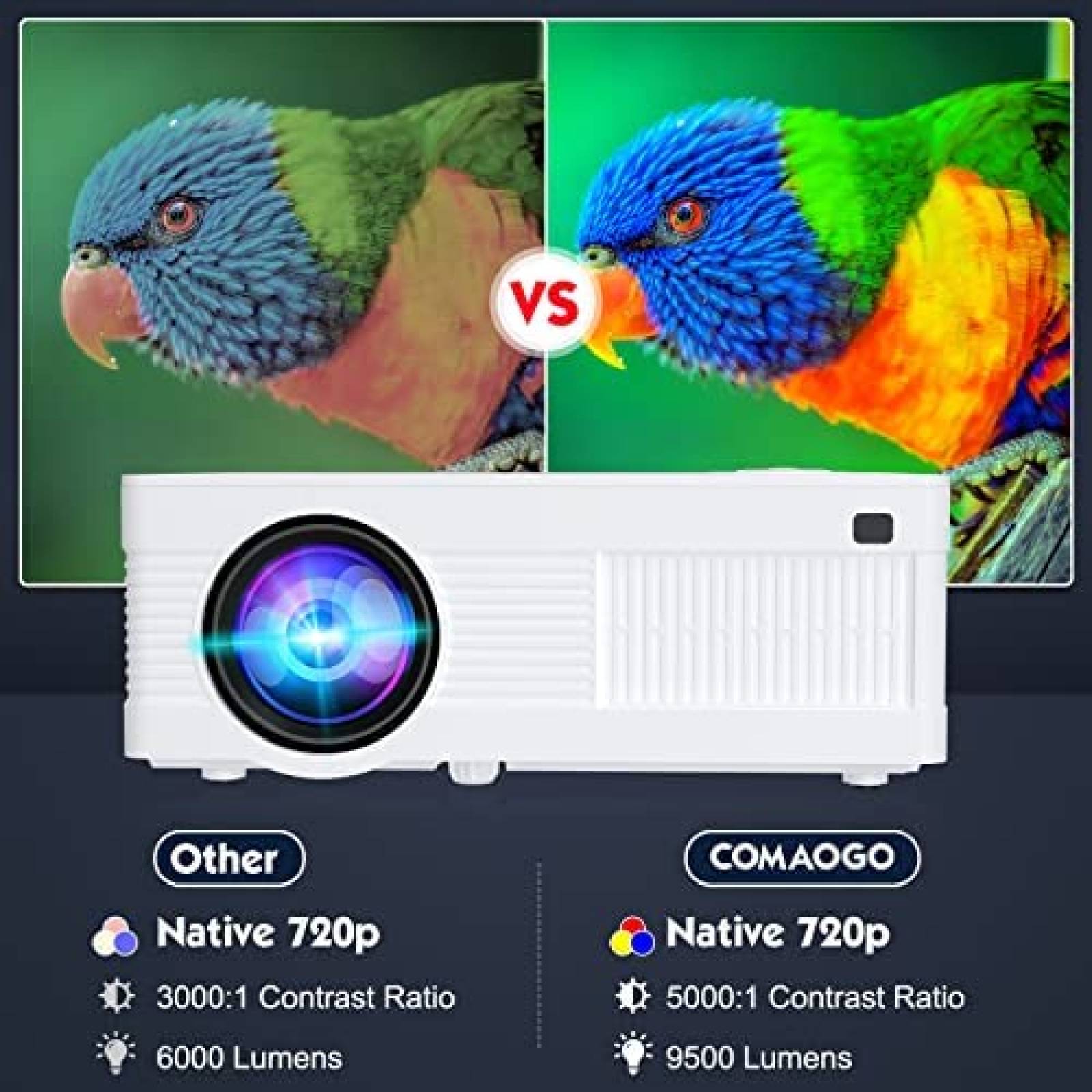 Mini Proyector COMAOGO de 100'' 9500 Lumens -Blanco