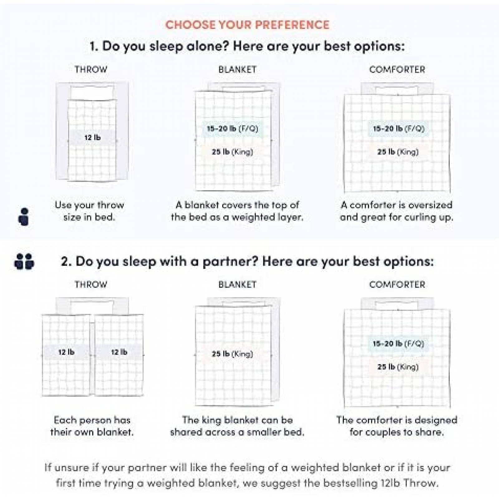 Manta Pesada Baloo Acolchada De Algodon Ligera -Blanco