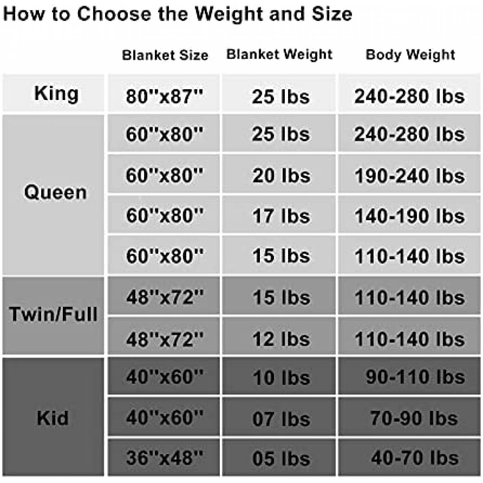 Manta Pesada L'AGRATY 9 kg 2 x 2.2 mts Microfibra -Negro