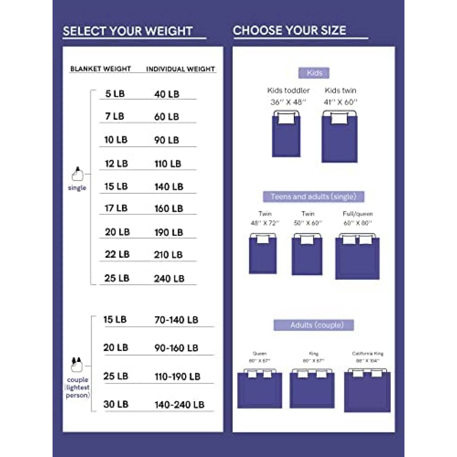 Manta Pesada YNM Tela 100% Algodon 48' x 72' -Gris