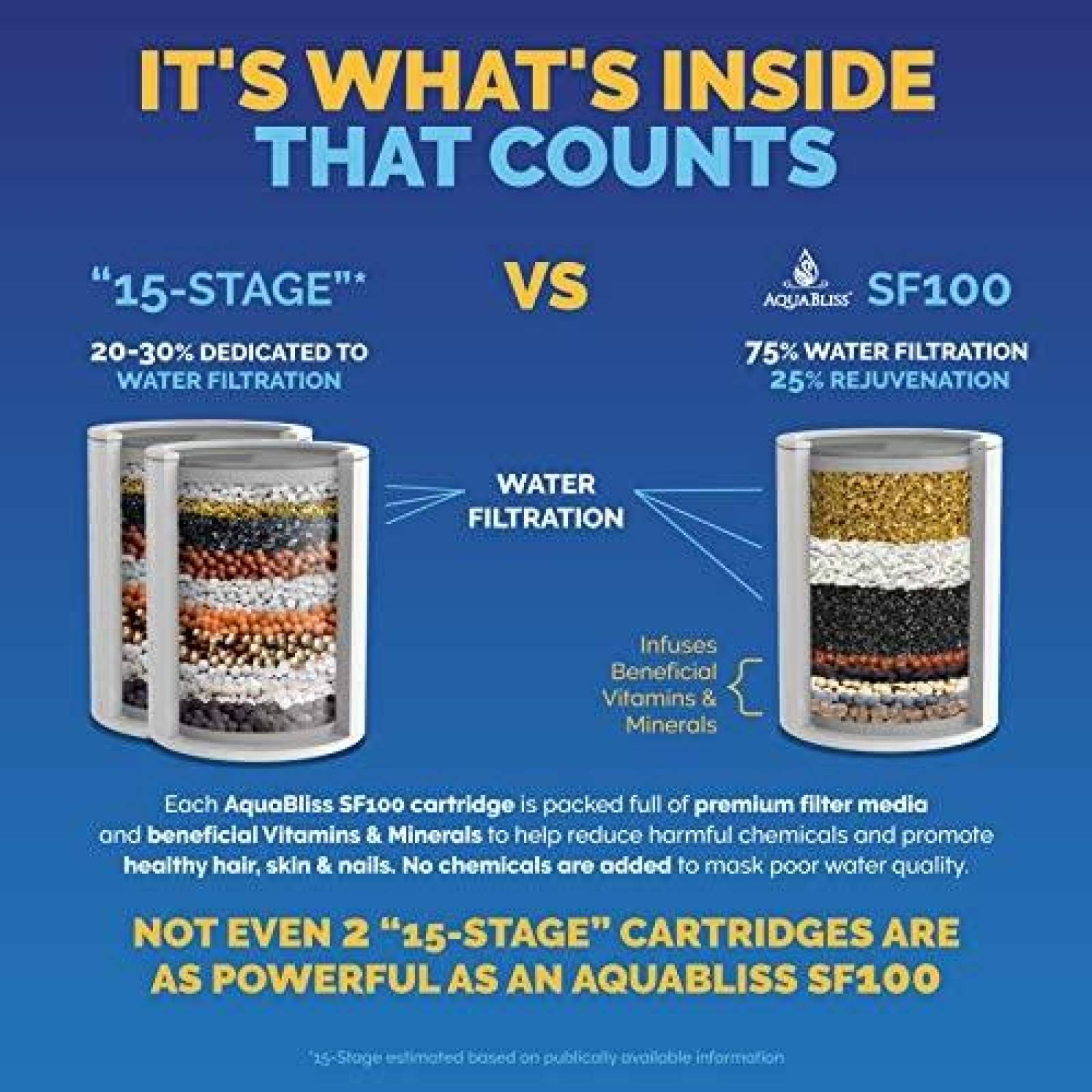 Filtro AquaBliss de Alto Rendimiento para Regadera