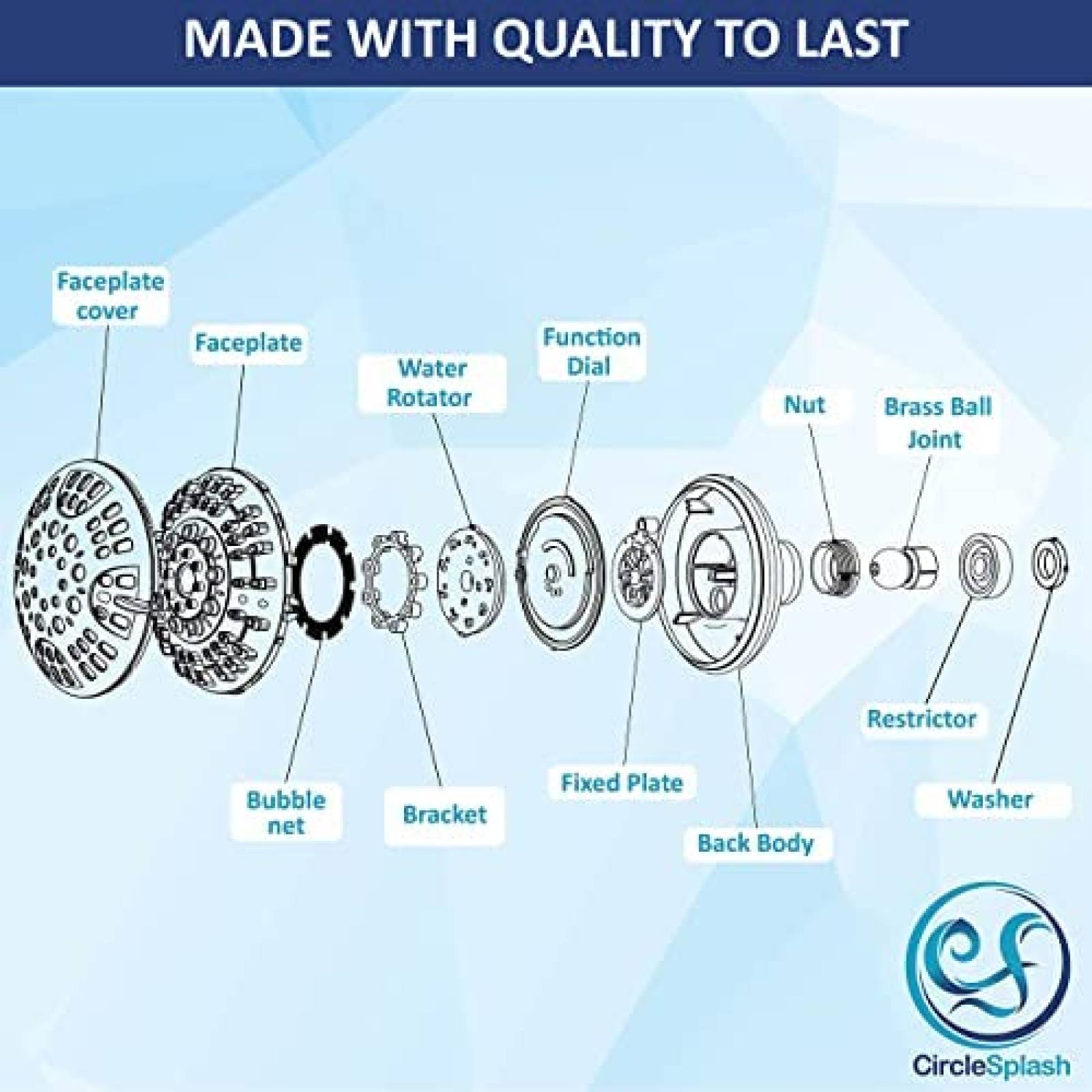 Cabezal Circle Splash Alta Presion 4'' 6 Funciones -Plateado