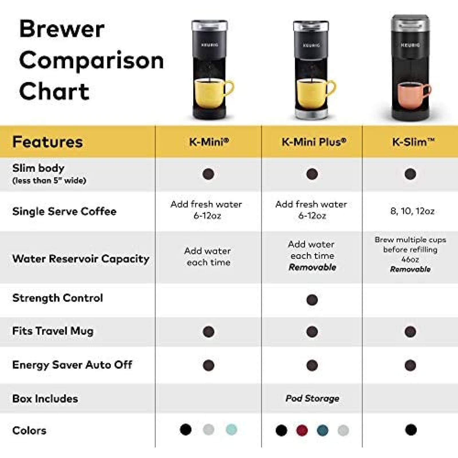 Cafetera Keurig K-Slim K-Cup Pod 1 Taza -Negro