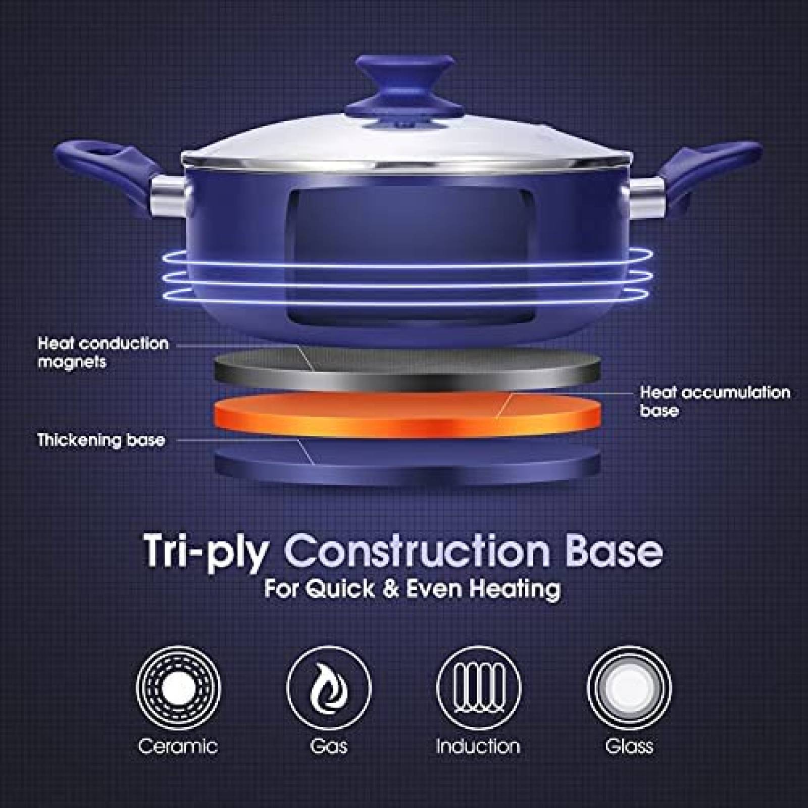 Juego de Ollas y Sartenes Clockitchen 6 pcs Aluminio -Azul