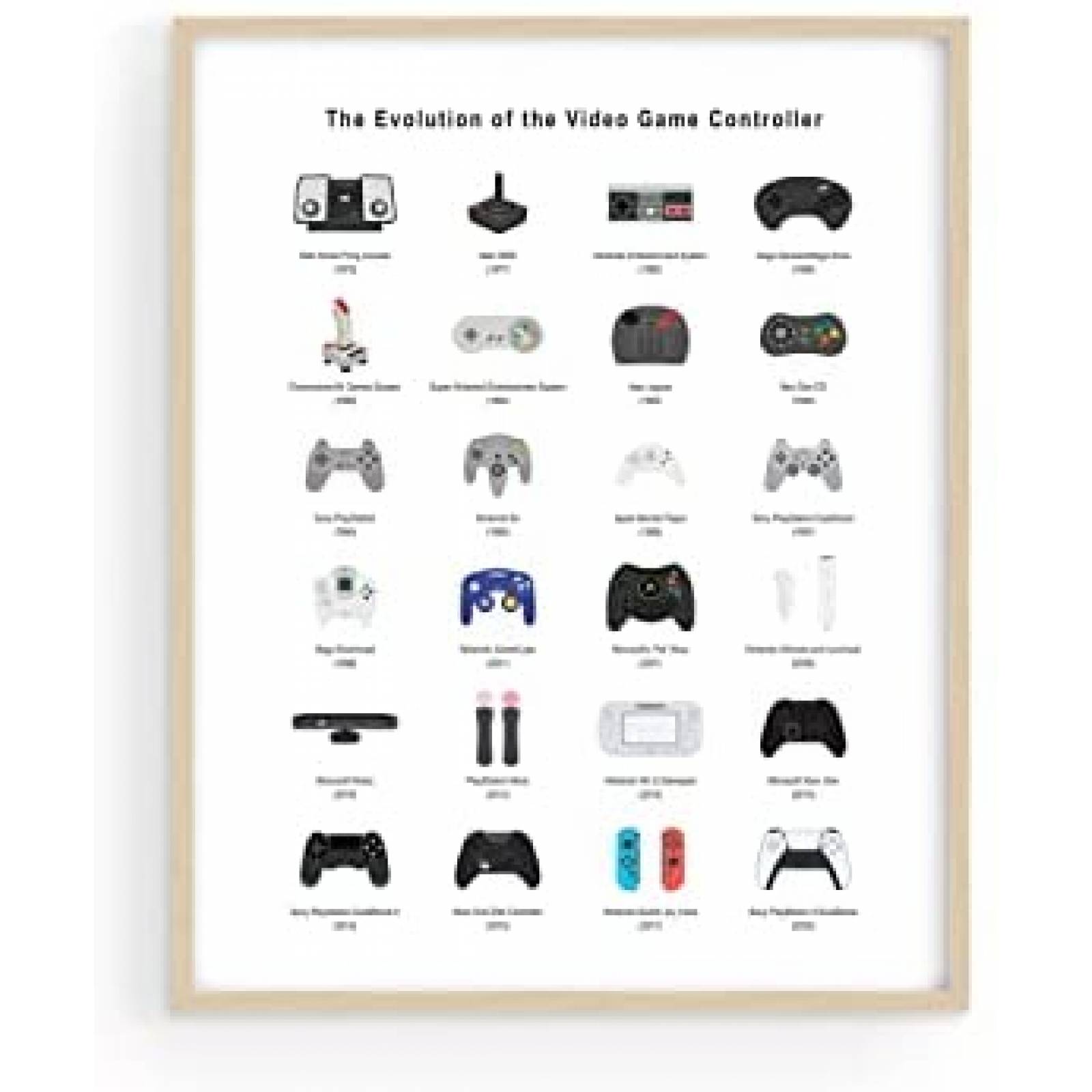 Poster HAUS AND HUES Evolution of Video Games Retro Muros