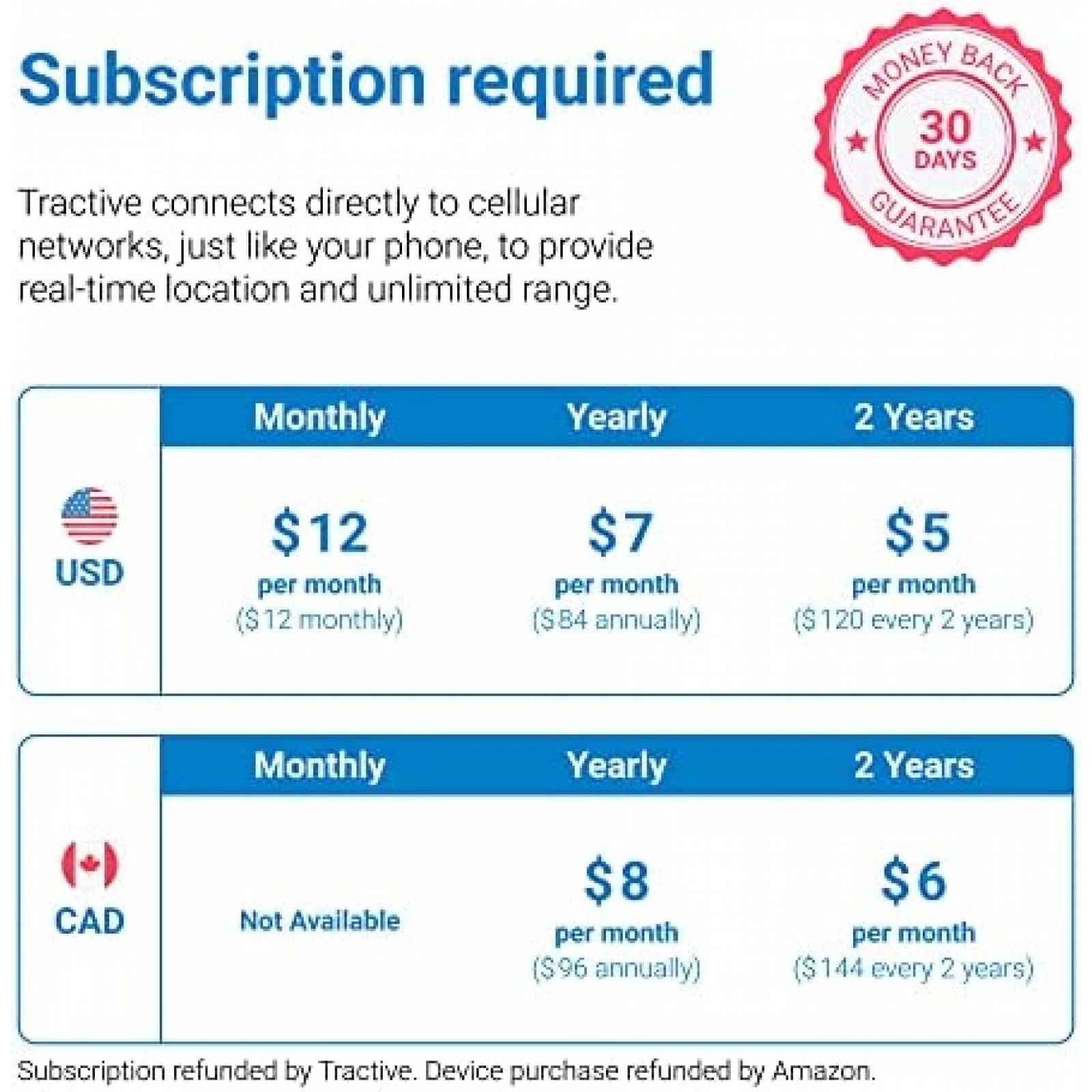 Rastrador de Mascota Tractive GPS Rango de Actividad -Azul