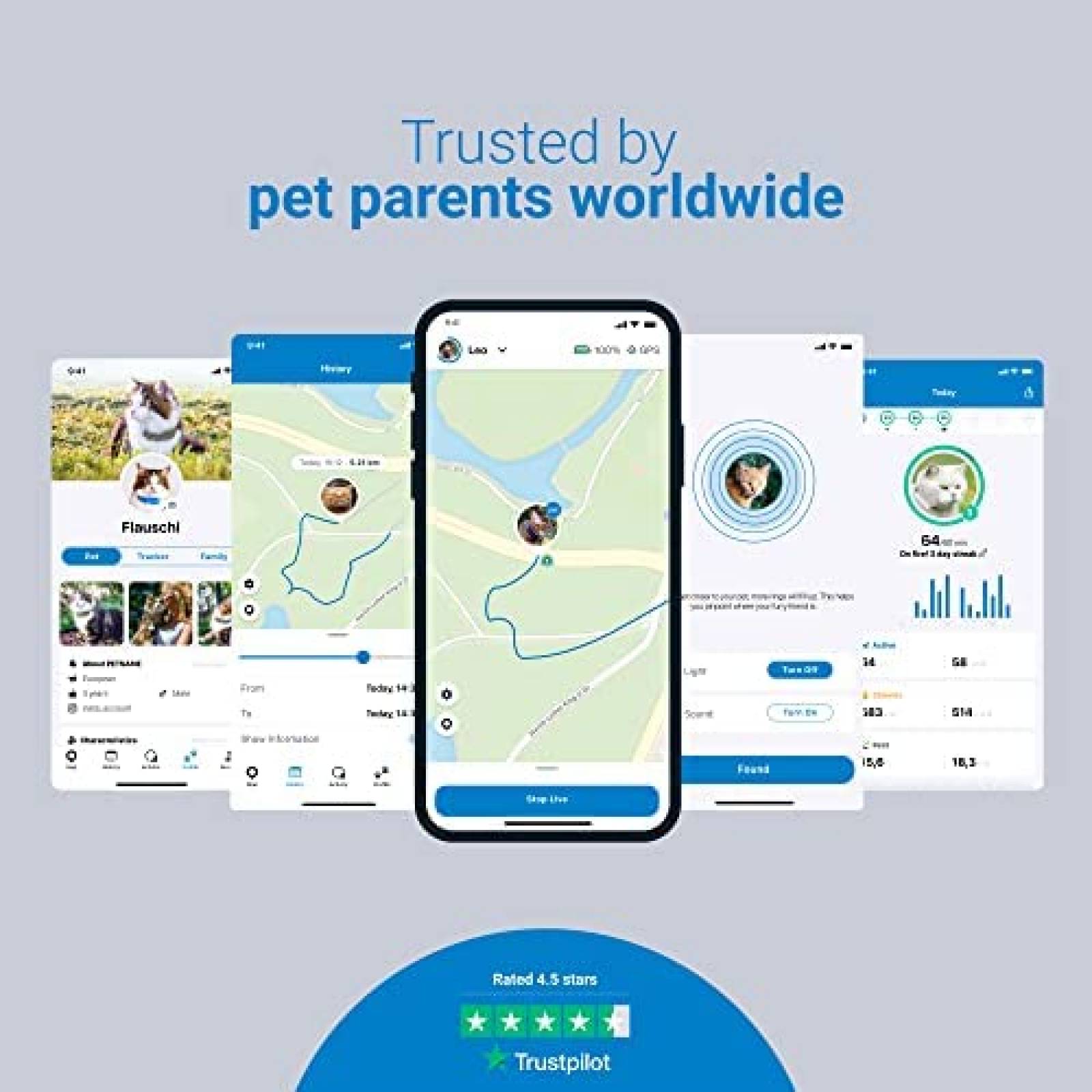 Rastrador de Mascota Tractive GPS Rango de Actividad -Azul