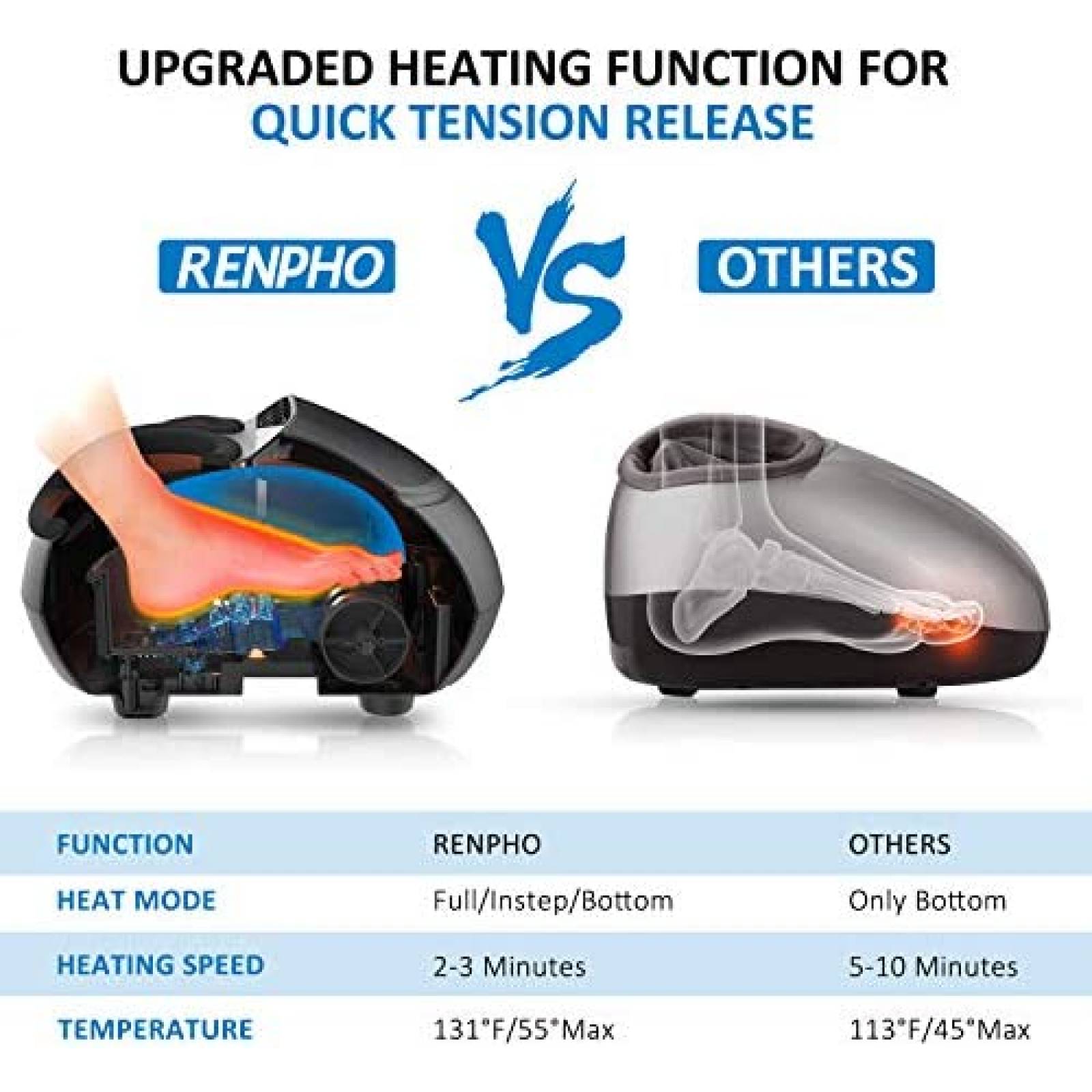 Masajerador RENPHO para Pies de Hombre talla 12 -Negro