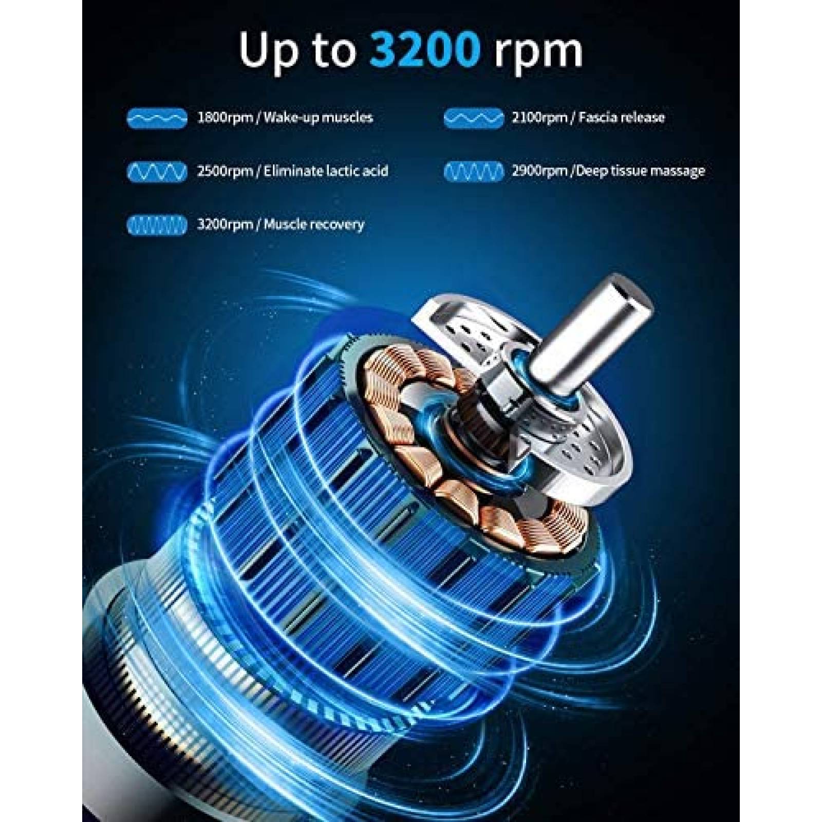 Pistola de Masaje Renpho RP-GM171 Portatil 3200rpm