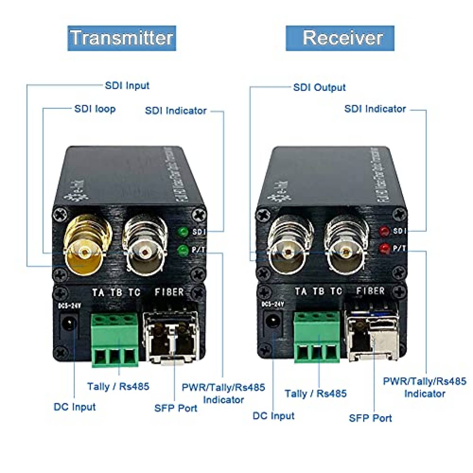 Convertidor E-link Mini HD SDI Fibra Extender 1080P -Negro