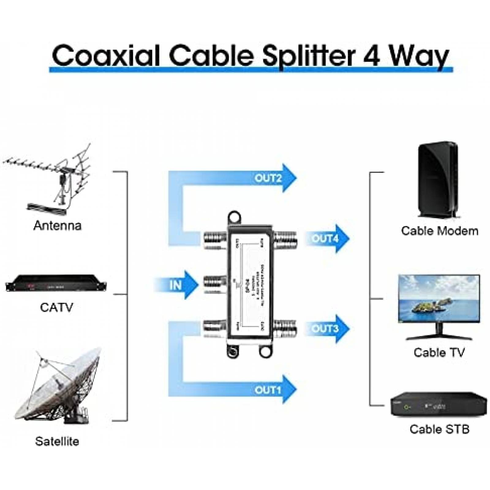 Divisor de Cable Coaxial de 4 Vias avedio SP-04 2400Mhz