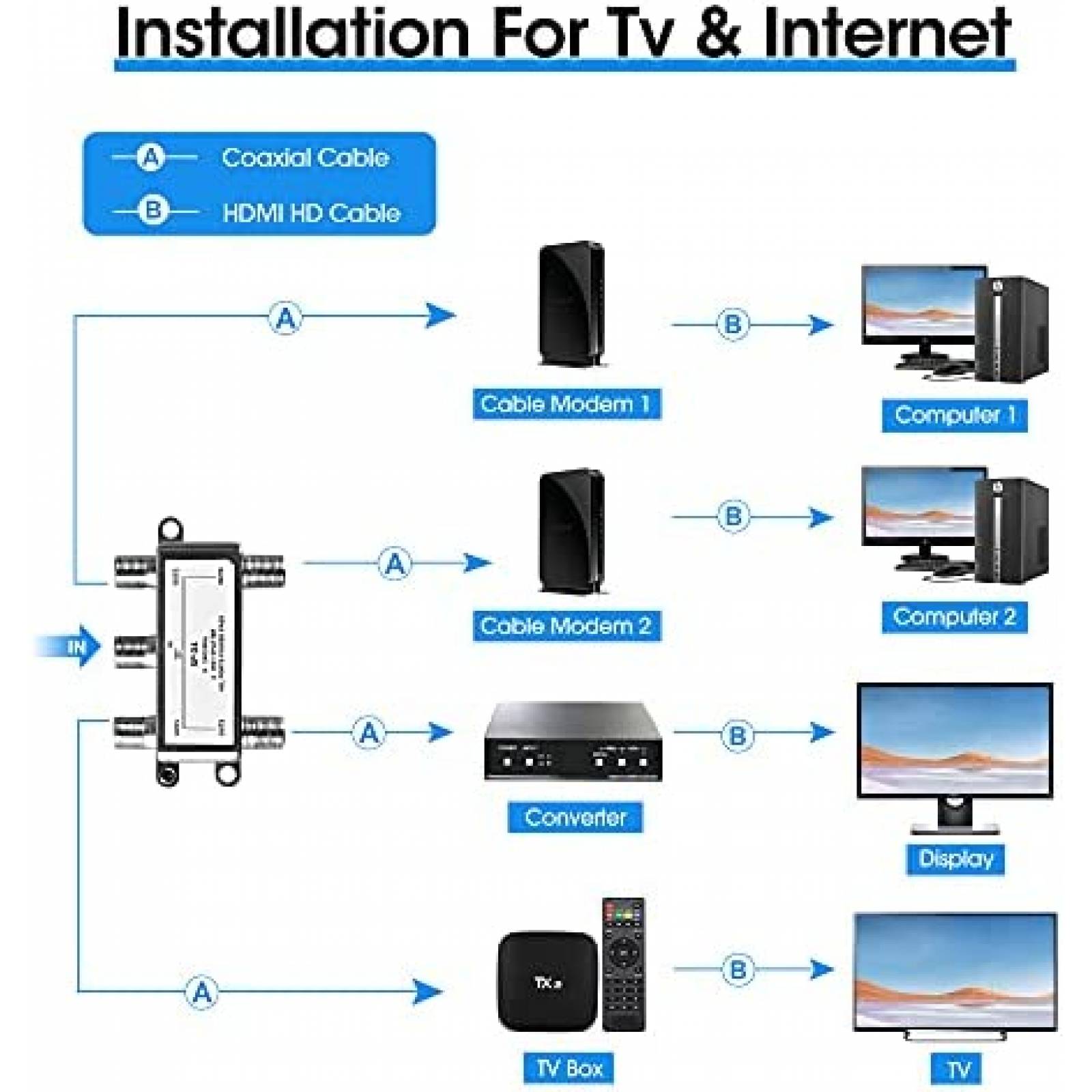 Divisor de Cable Coaxial de 4 Vias avedio SP-04 2400Mhz