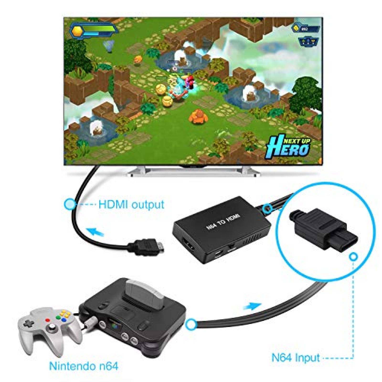 Cable Consola XIANREN Nintendo 64 Convertidor Compatible