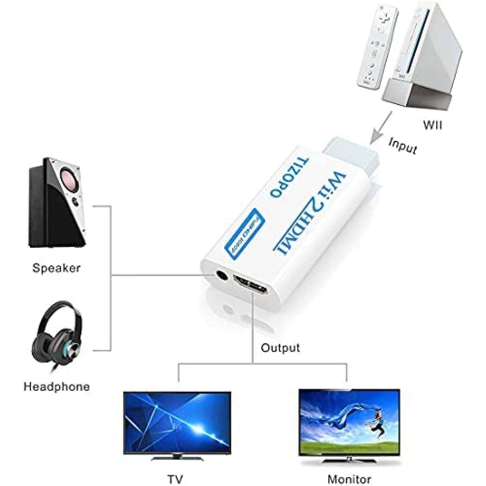 Para Wii to Hdmi Converter con adaptador de cable Hdmi de alta velocidad de  5 pies
