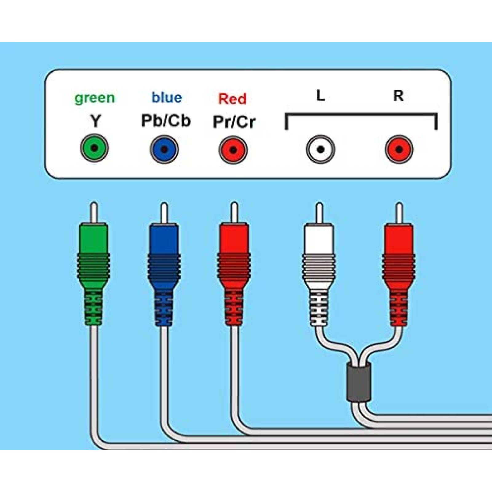 Cable de Video TIZOPO de 5 Entradas RCA para NWii -Gris