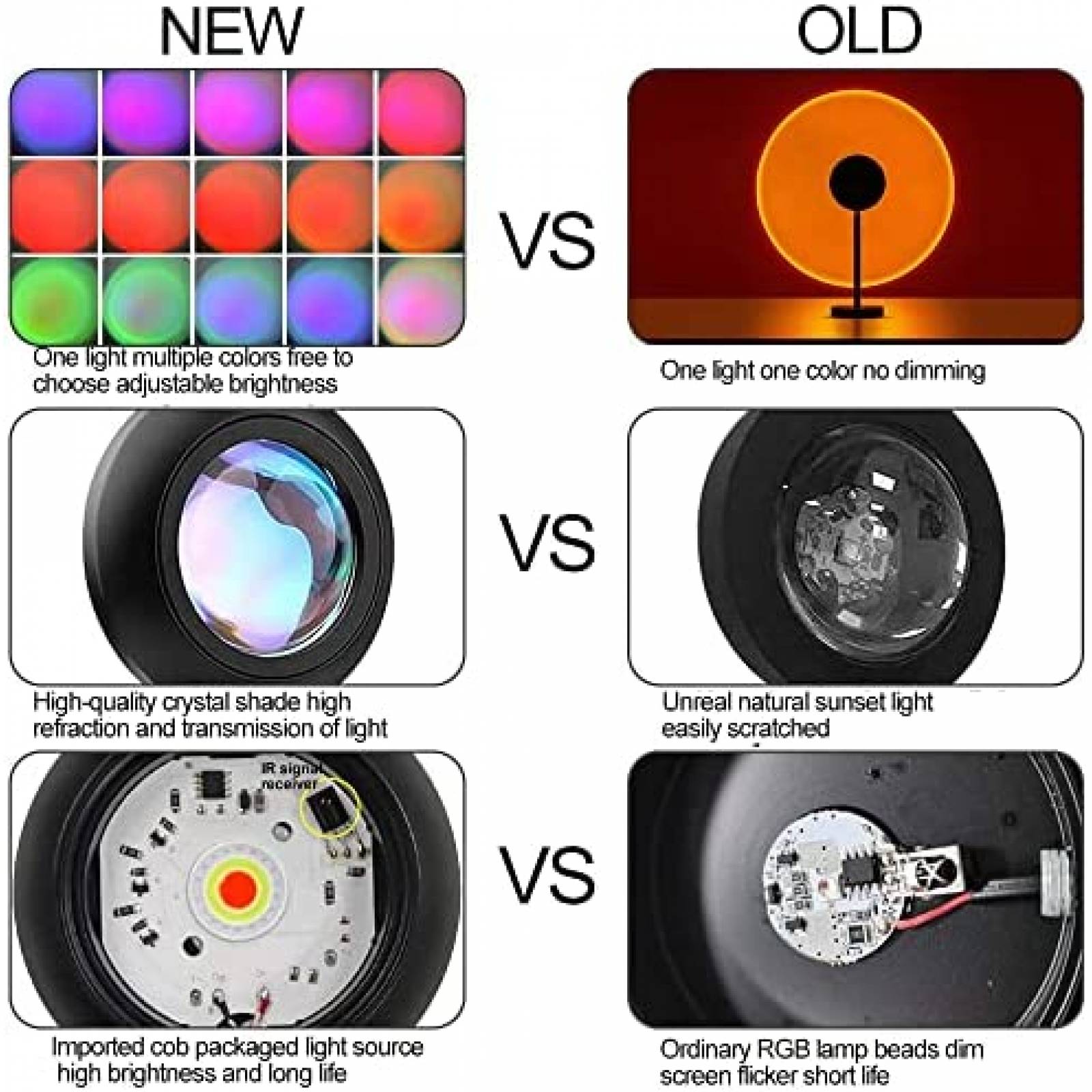 Lampara Proyector YYJ HOME LED de 10W 180 USB -Negro